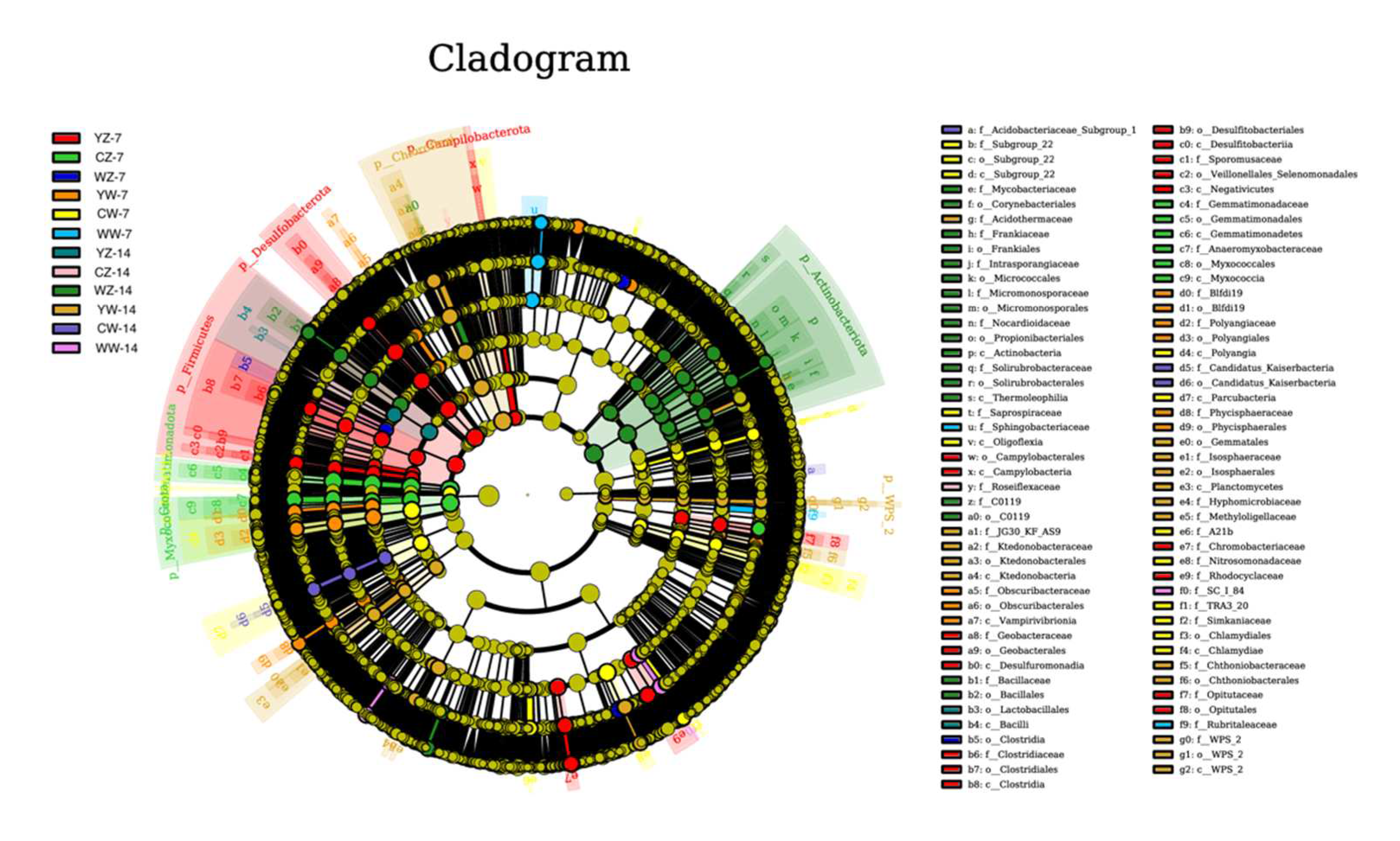 Preprints 97196 g009