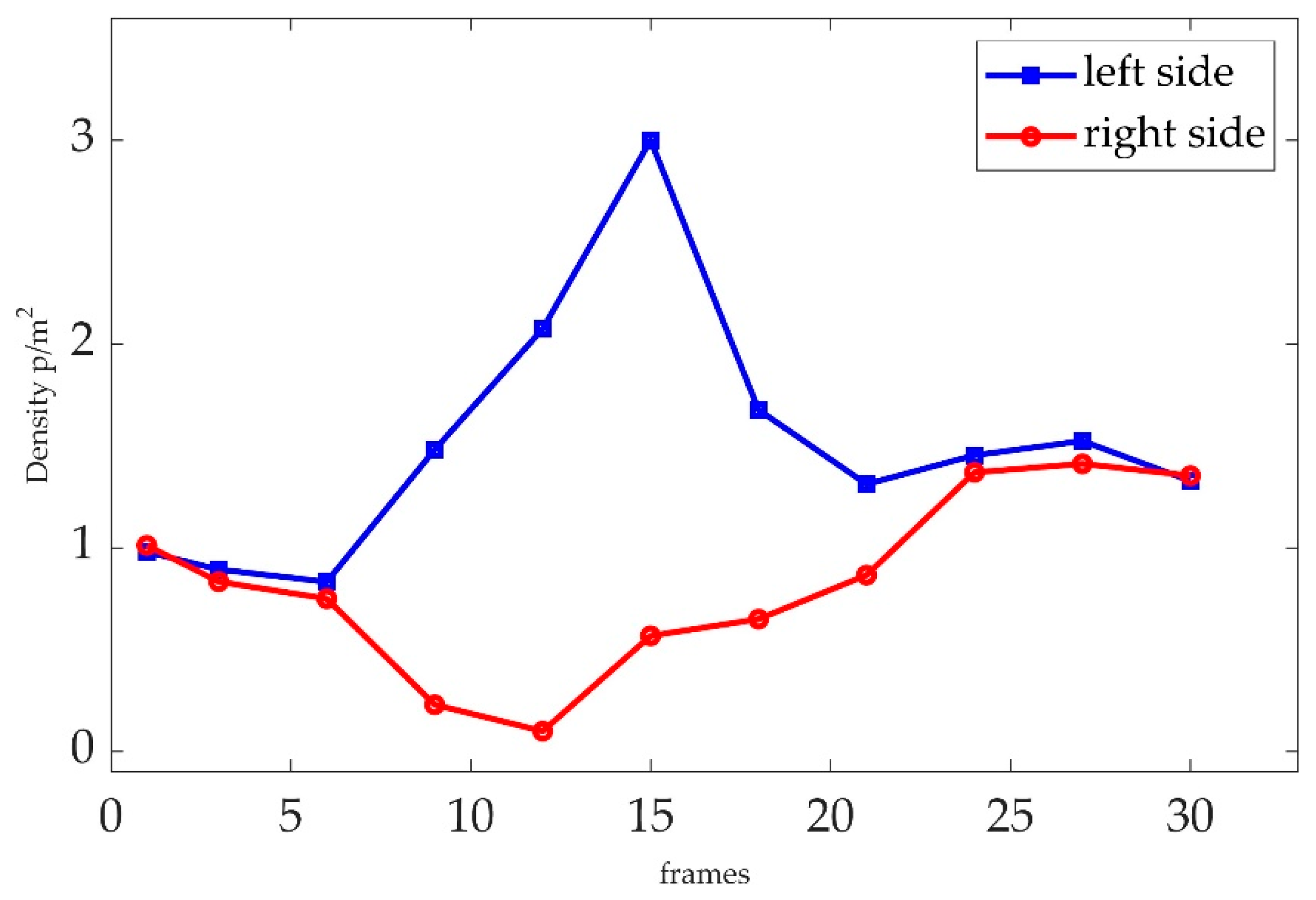 Preprints 102925 g008