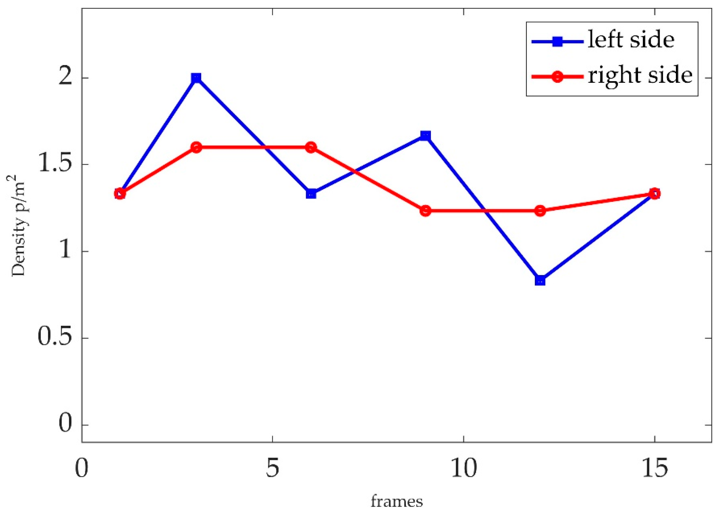 Preprints 102925 g011