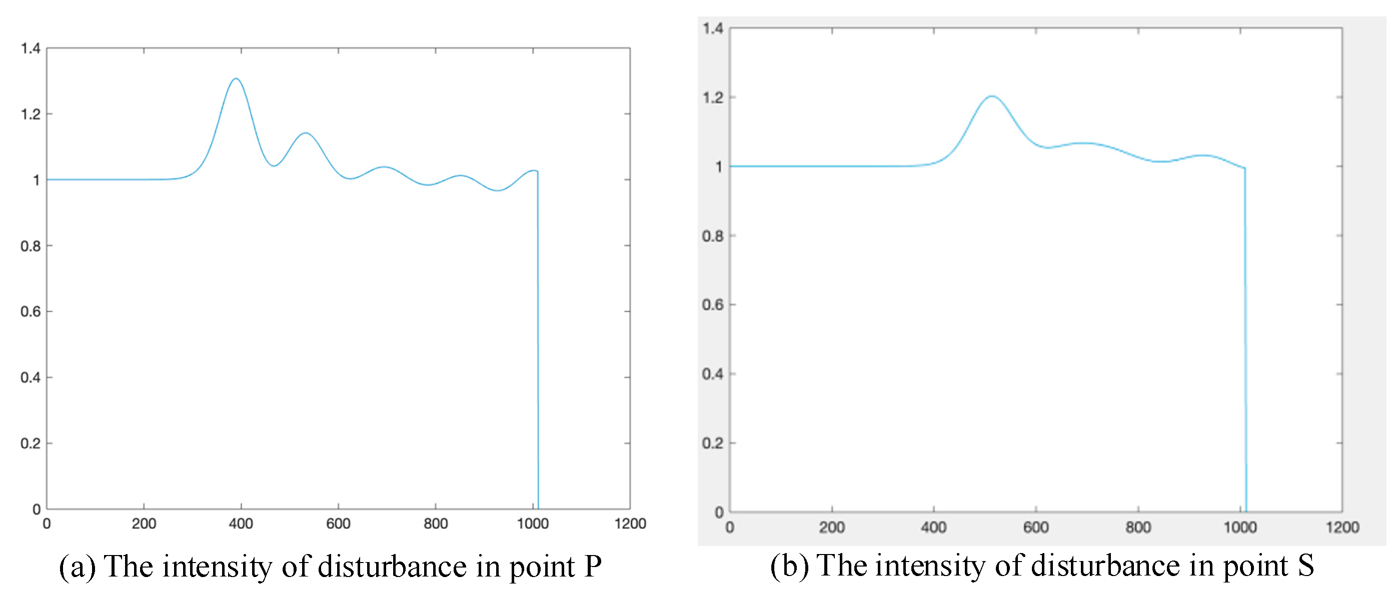 Preprints 102925 g015