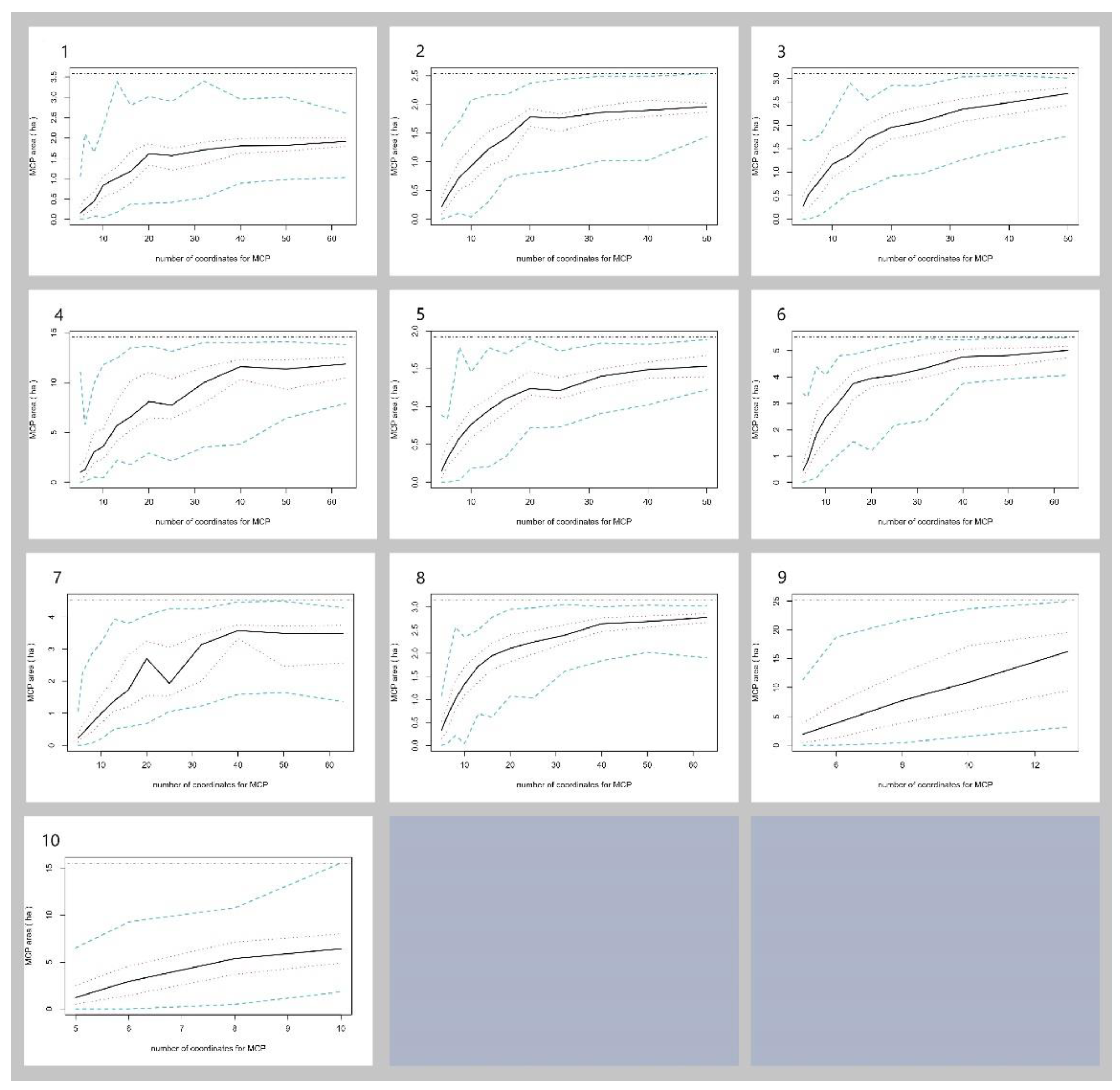 Preprints 101072 g004