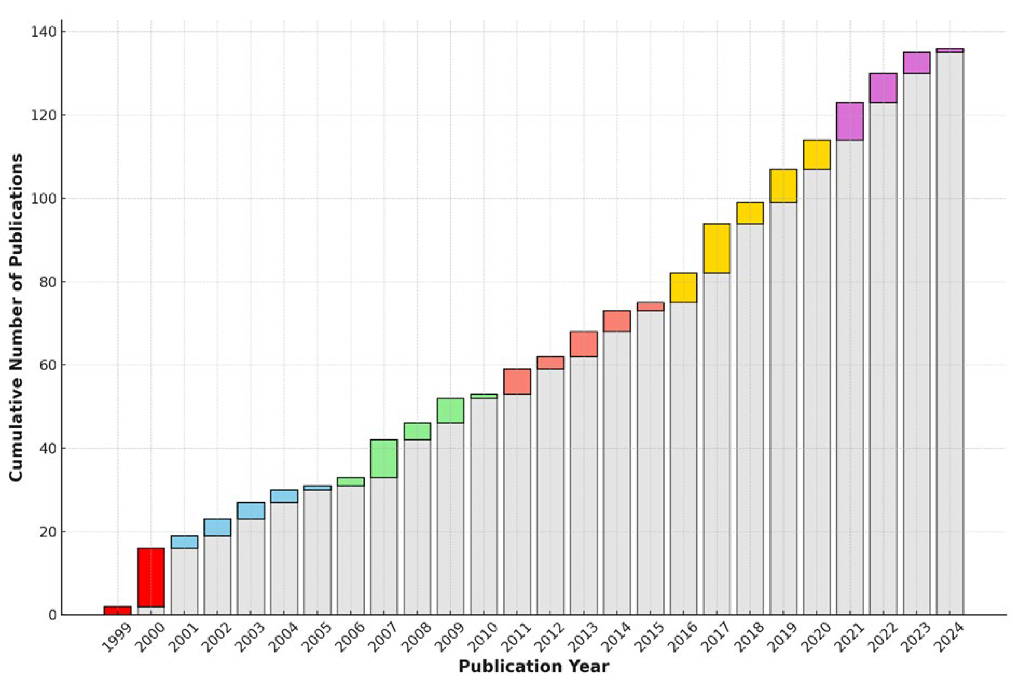 Preprints 109244 g001