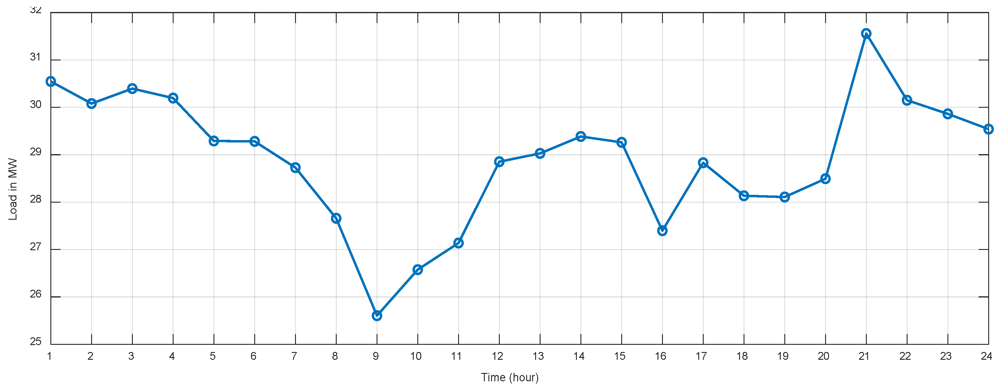 Preprints 106373 g005