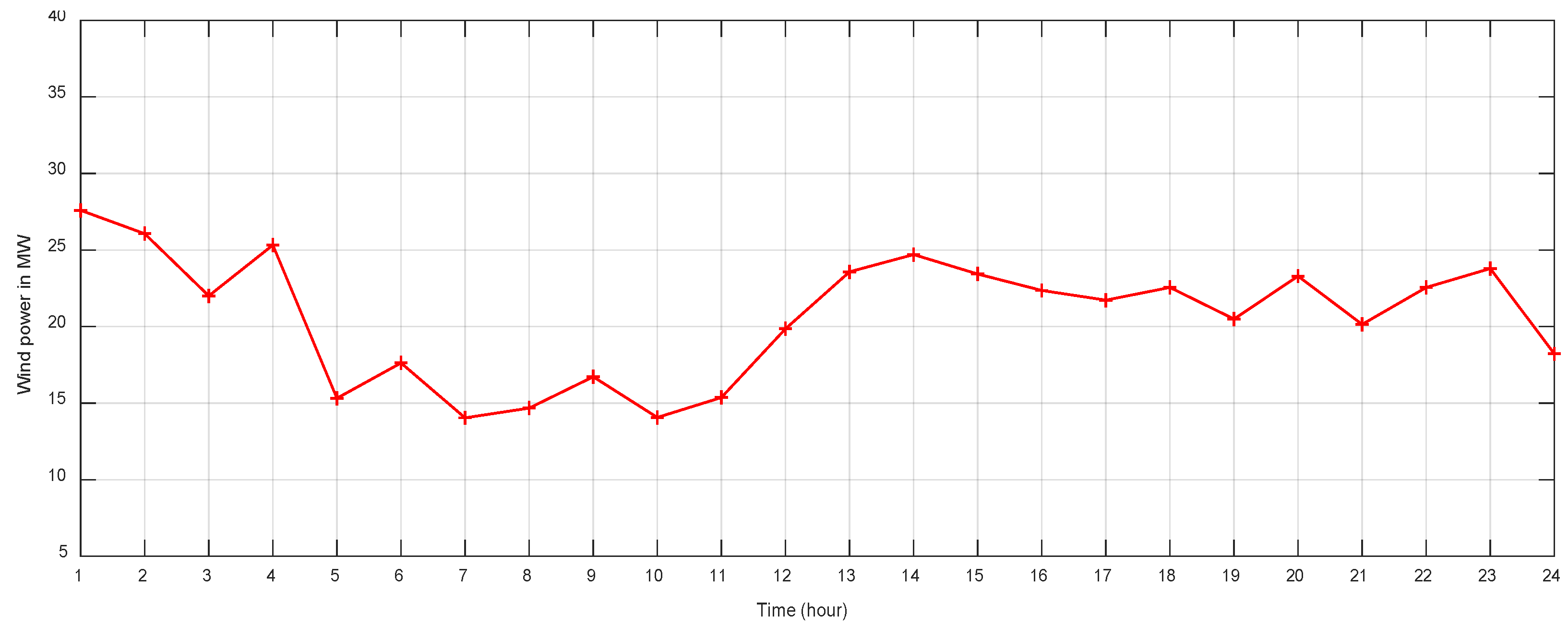 Preprints 106373 g007