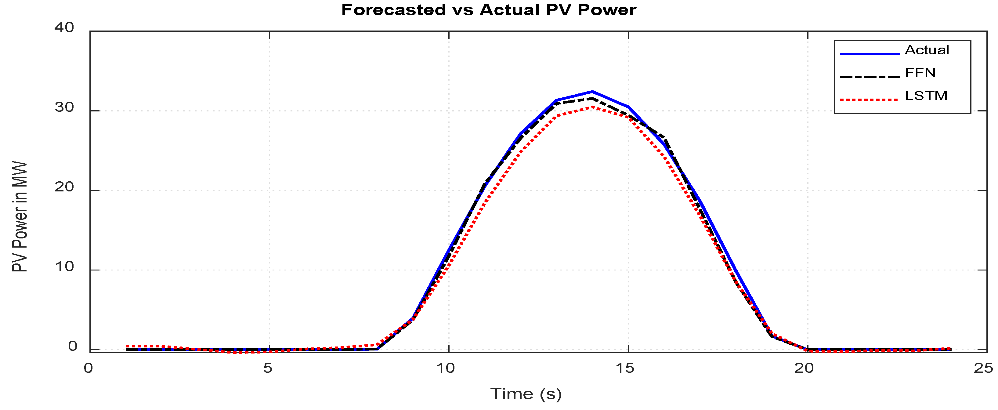 Preprints 106373 g012