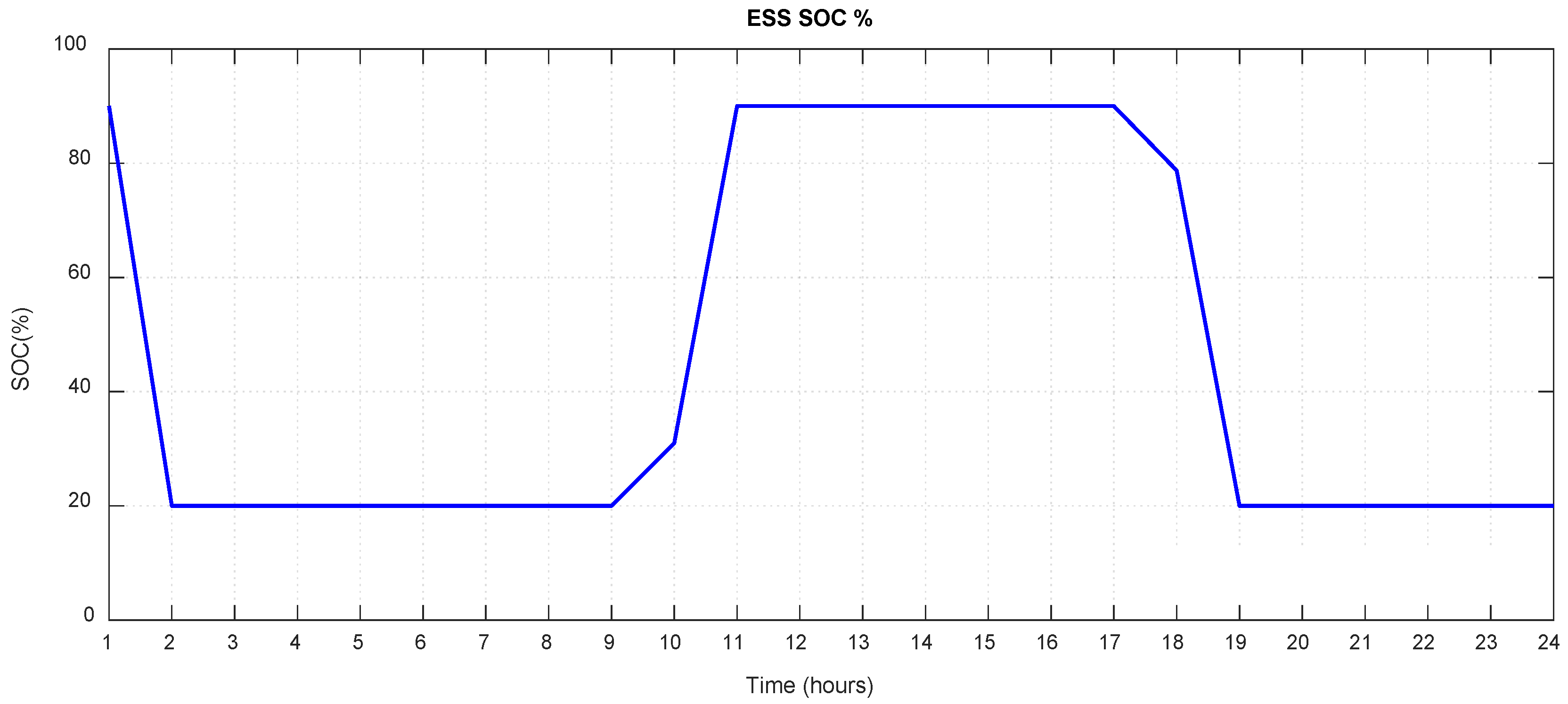 Preprints 106373 g014