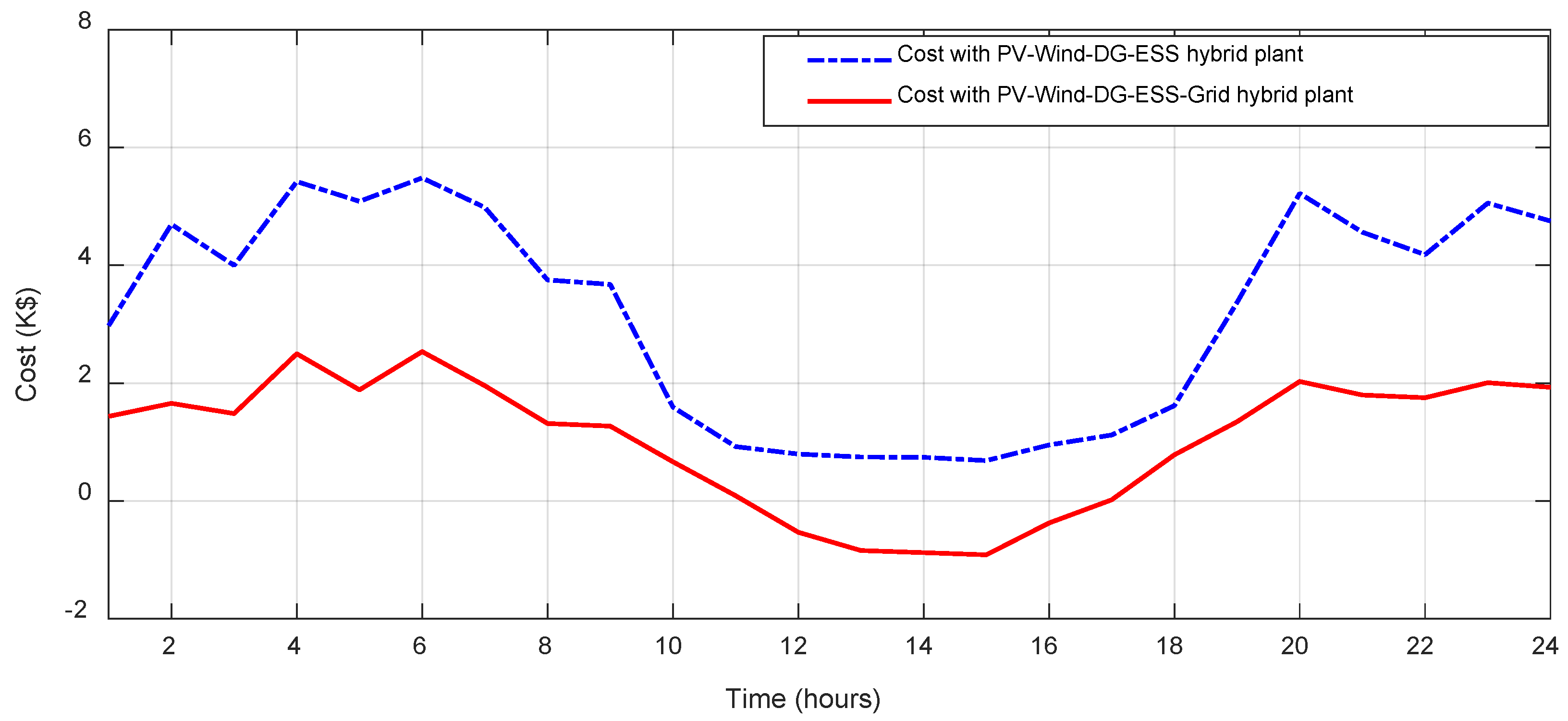 Preprints 106373 g015