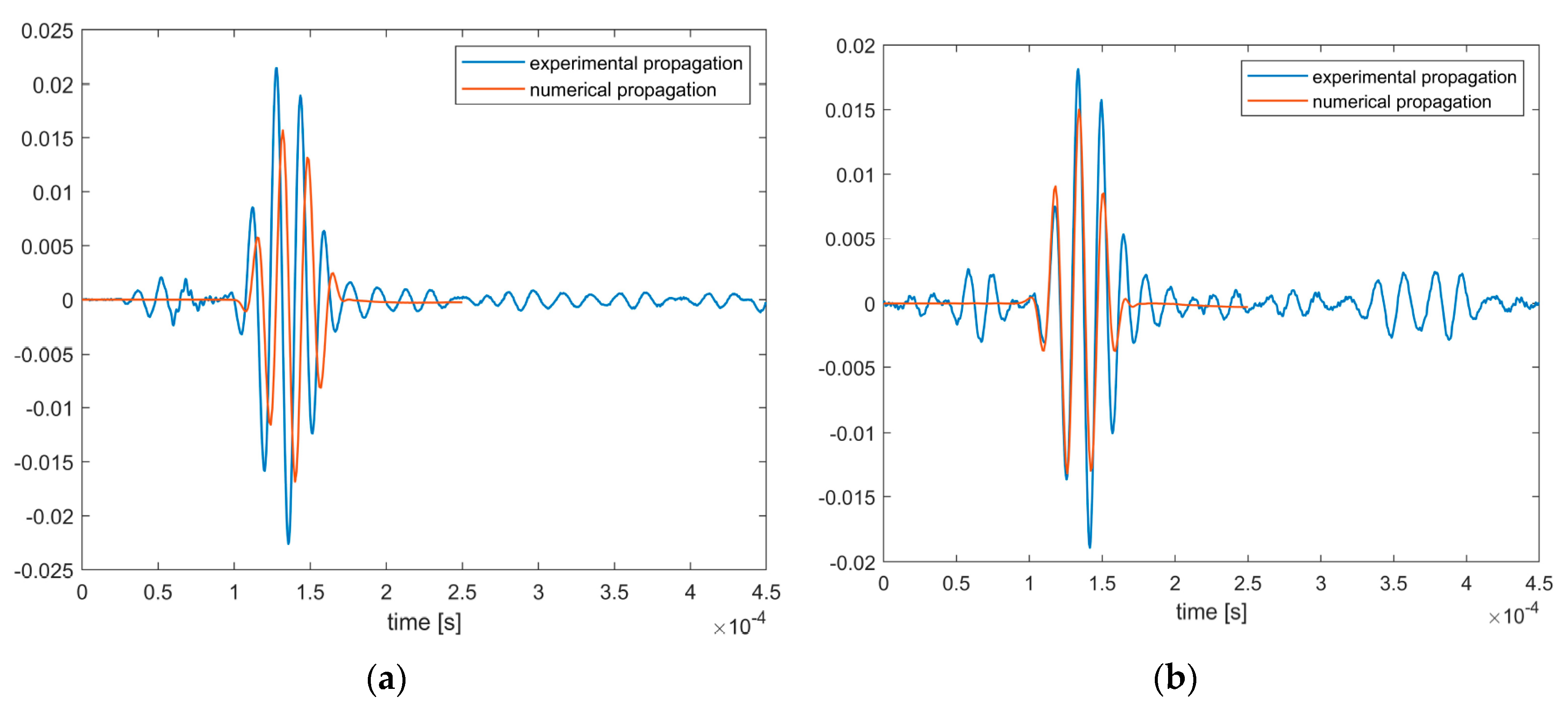 Preprints 75046 g005