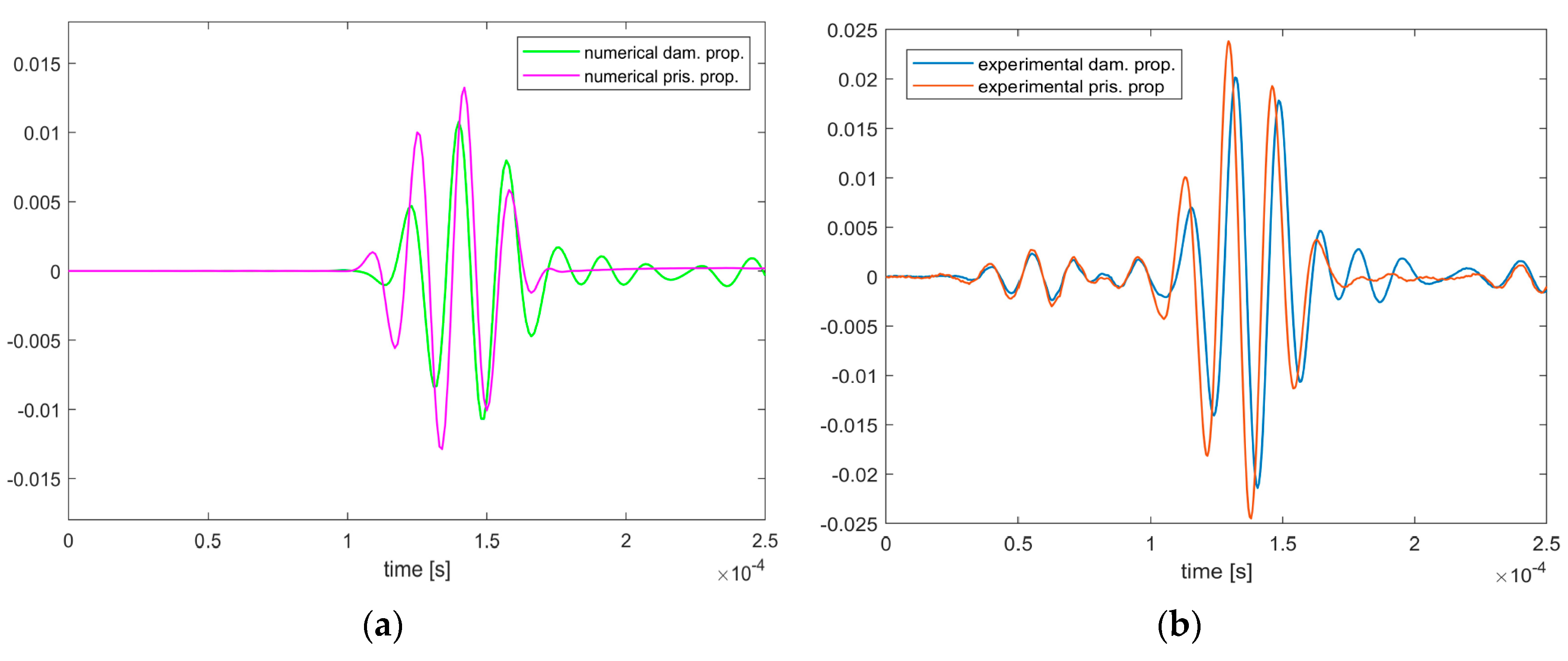 Preprints 75046 g006