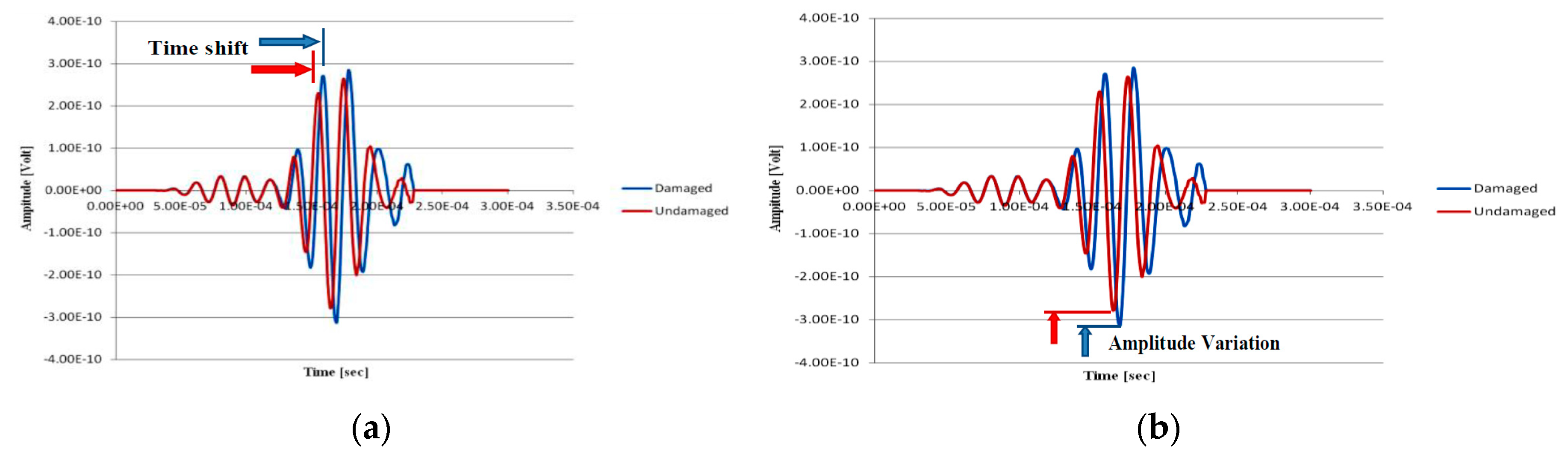 Preprints 75046 g007