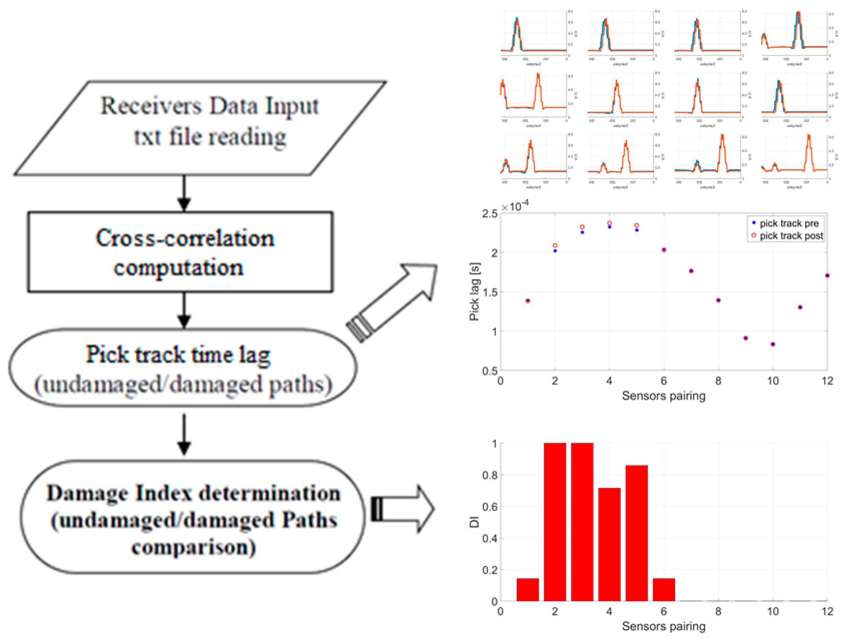 Preprints 75046 g014