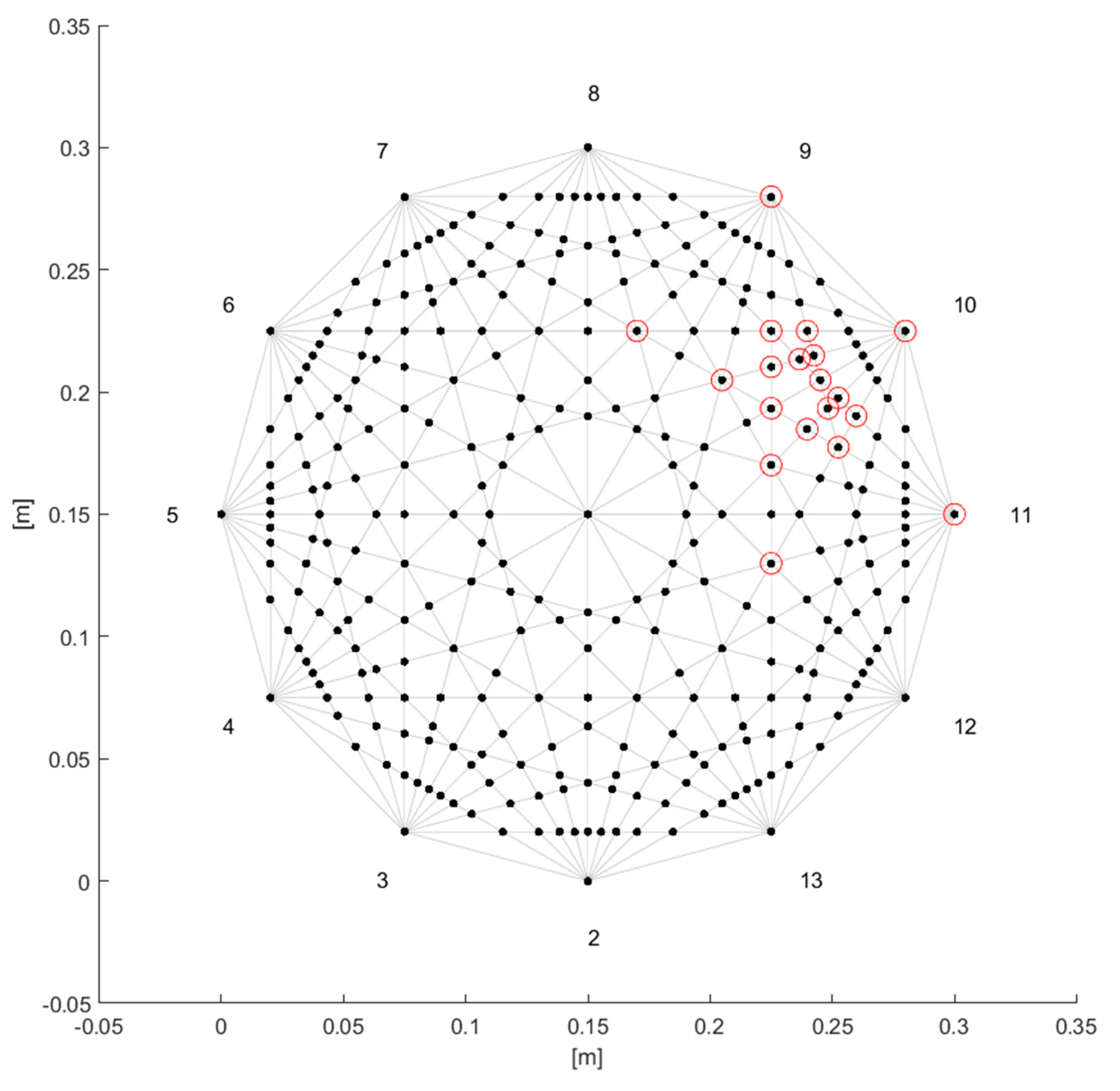 Preprints 75046 g015