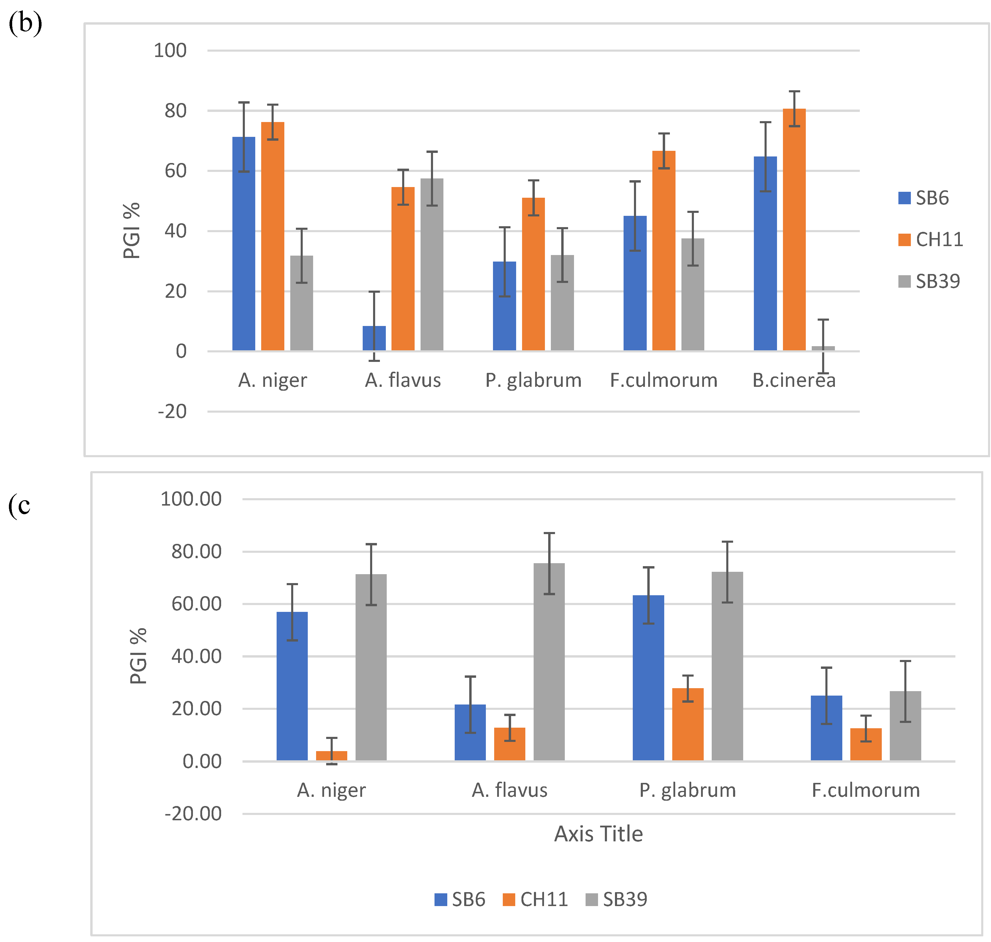 Preprints 98278 g001b