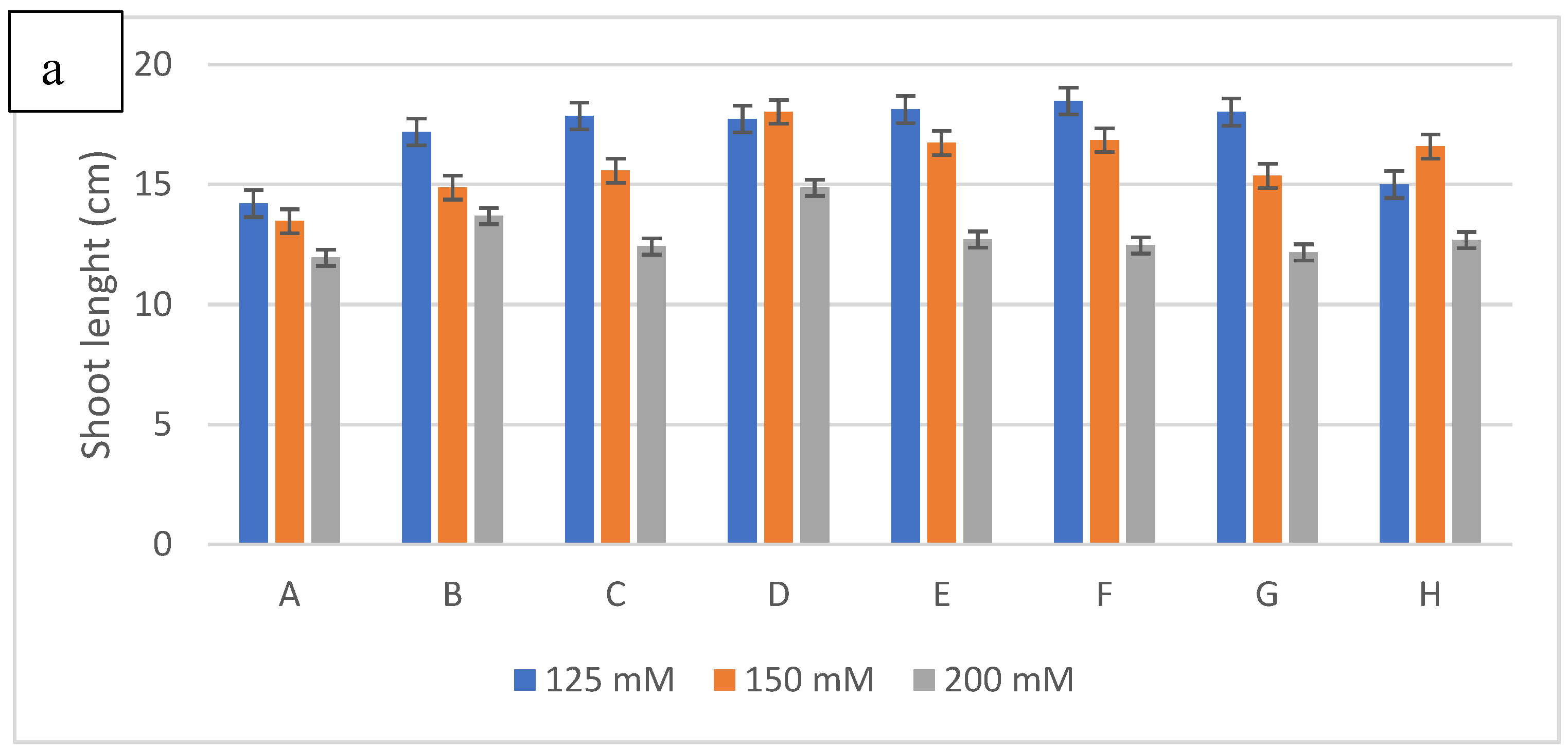 Preprints 98278 g006a