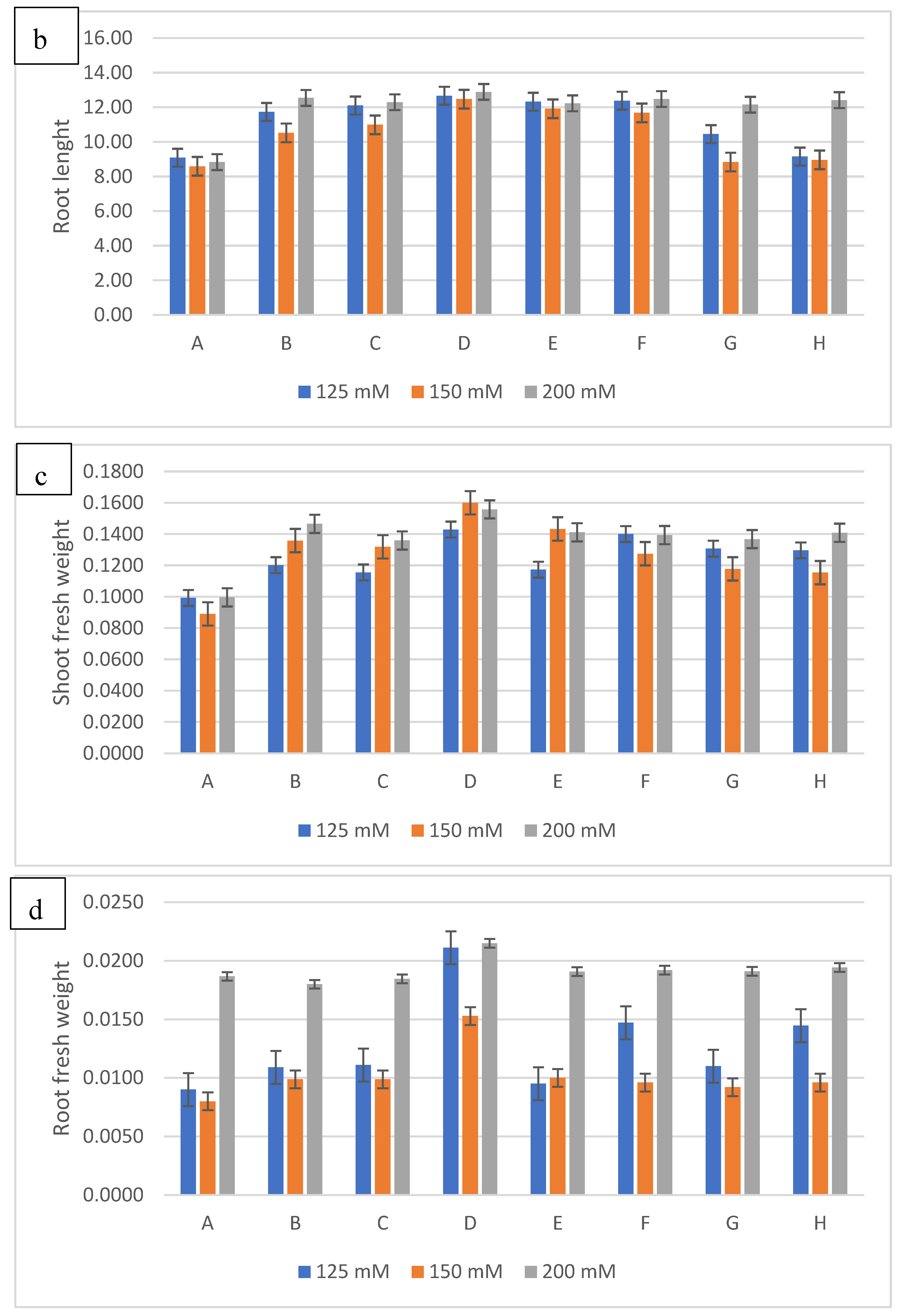 Preprints 98278 g006b