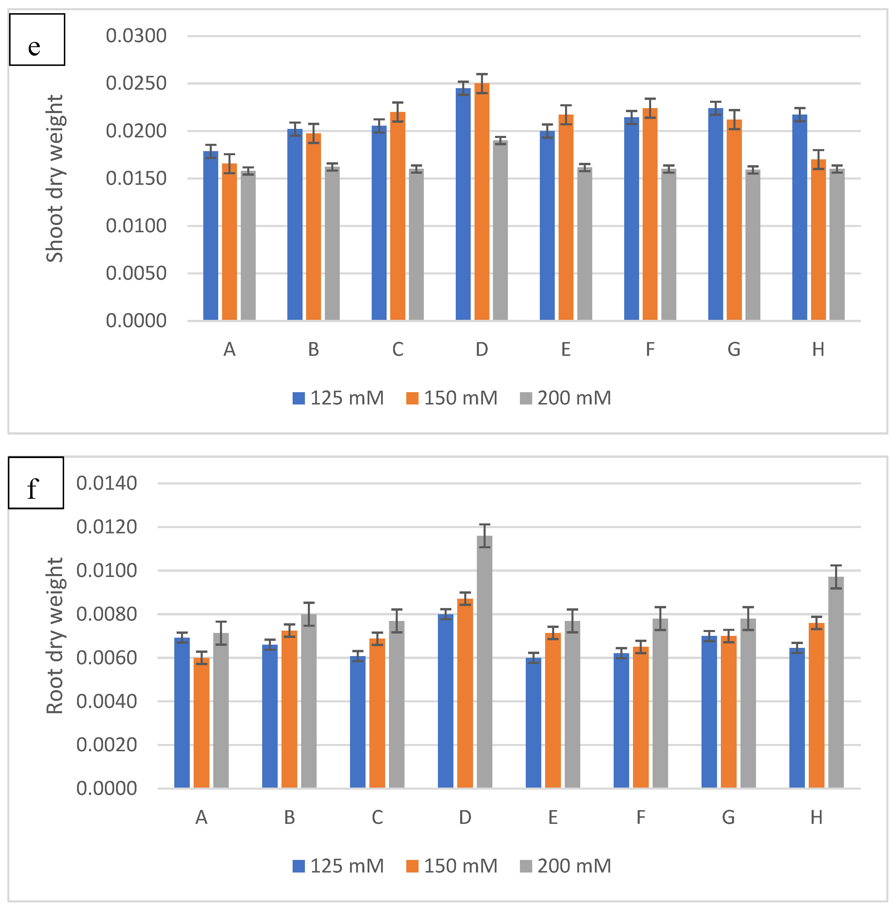 Preprints 98278 g006c