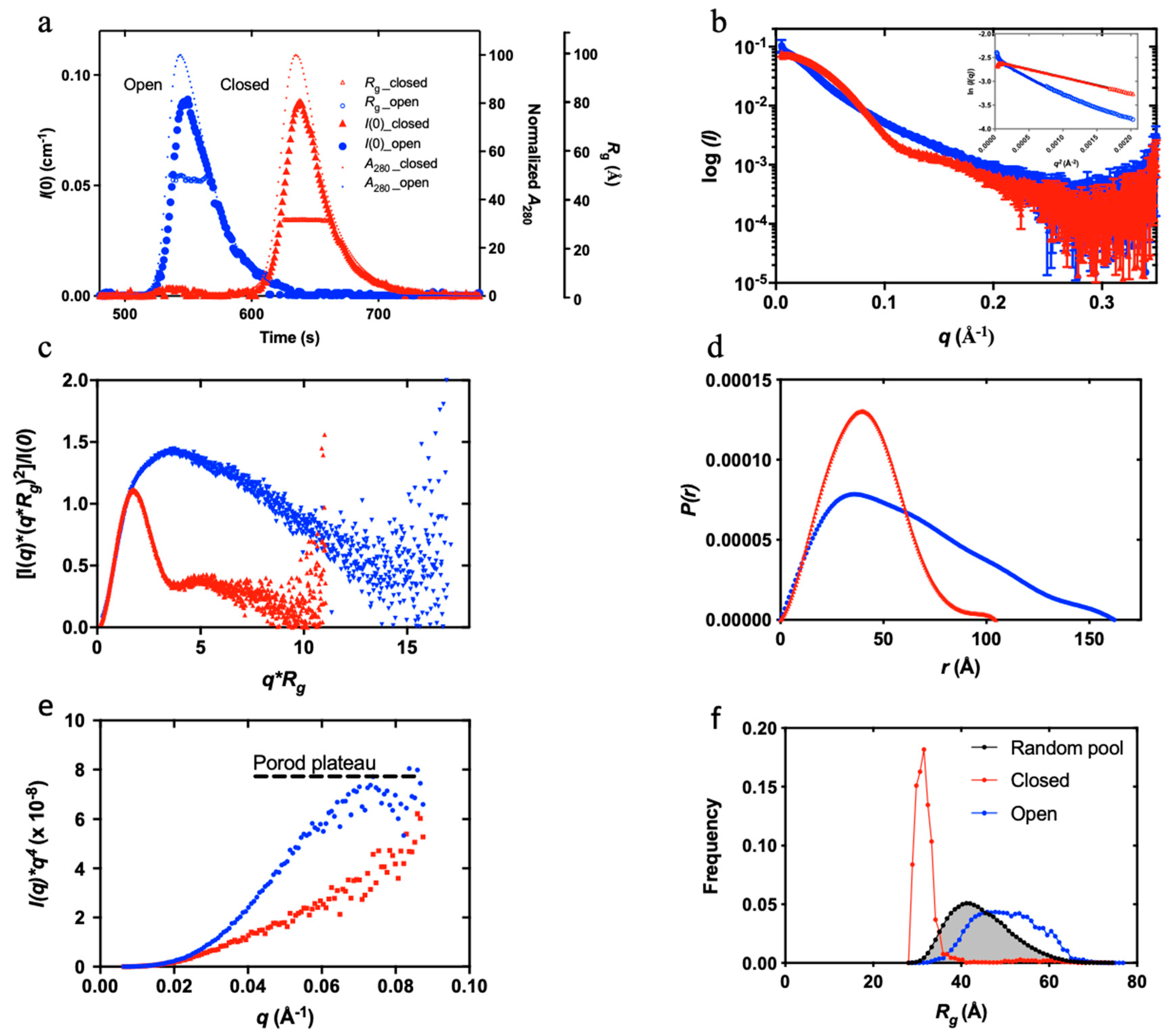 Preprints 82363 g001