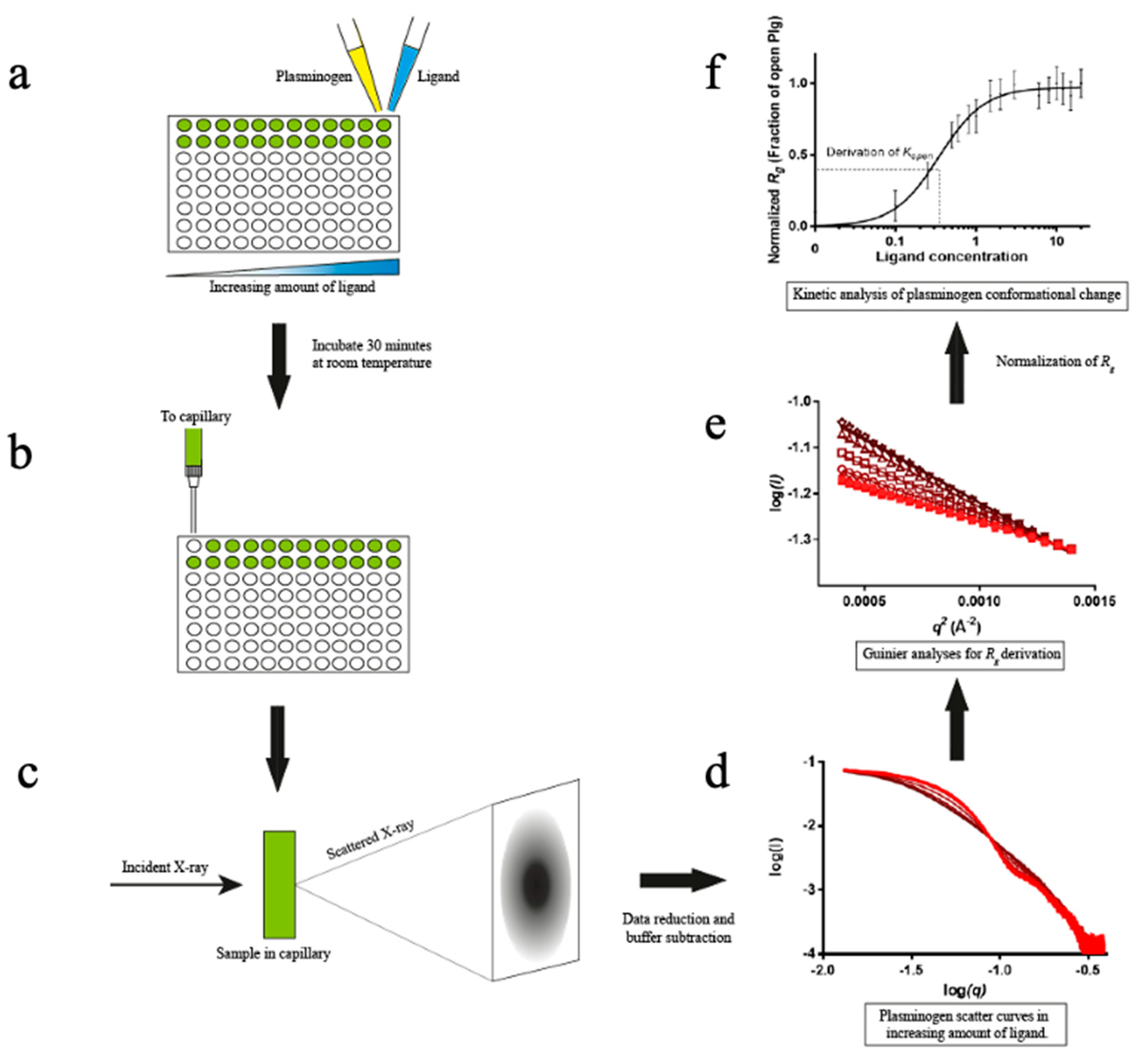 Preprints 82363 g002