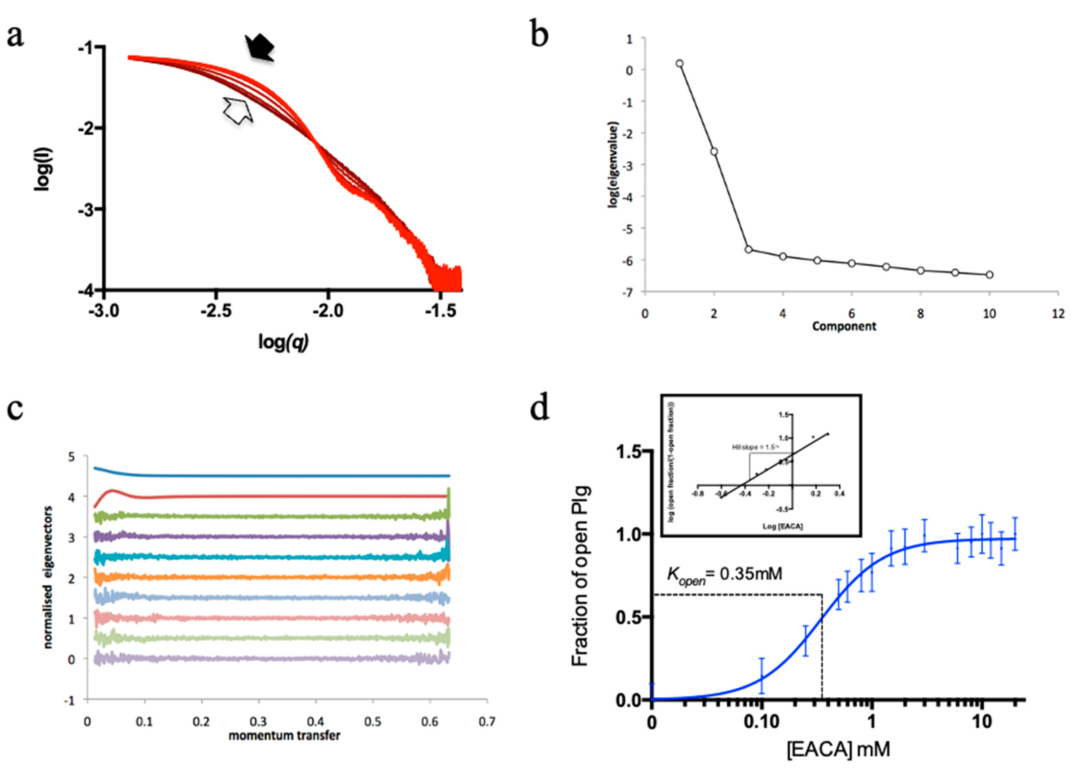 Preprints 82363 g003