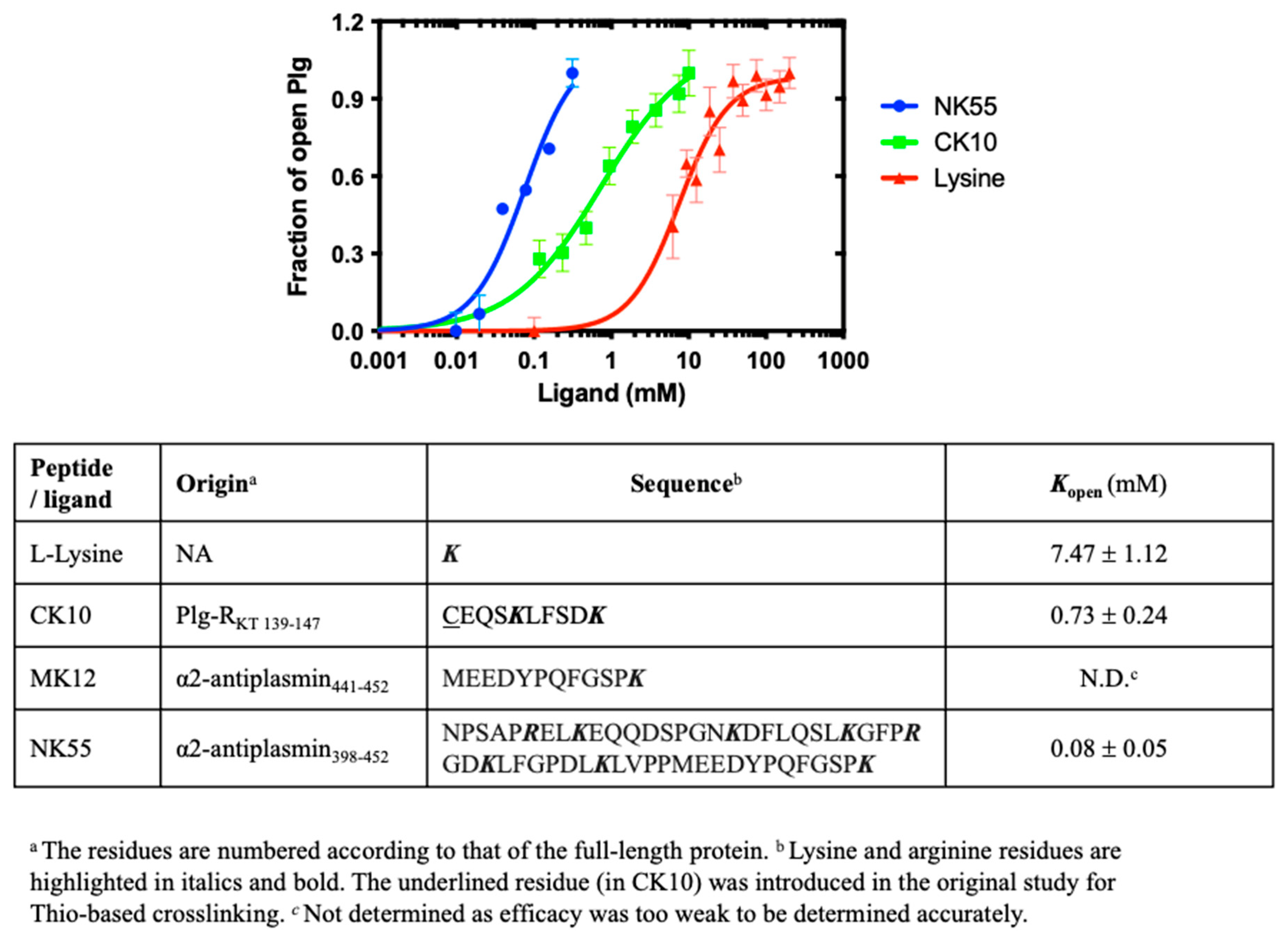 Preprints 82363 g004