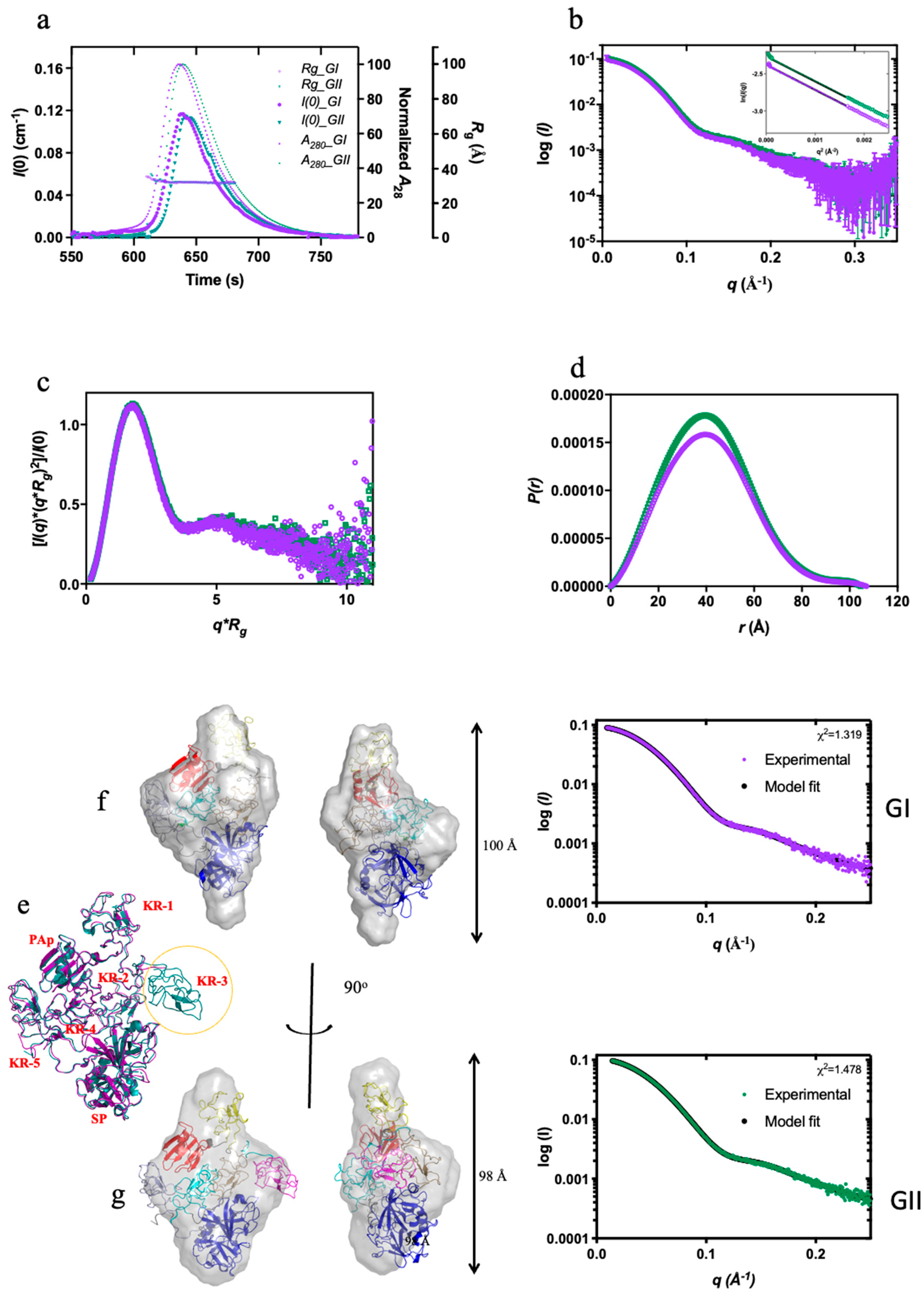 Preprints 82363 g005