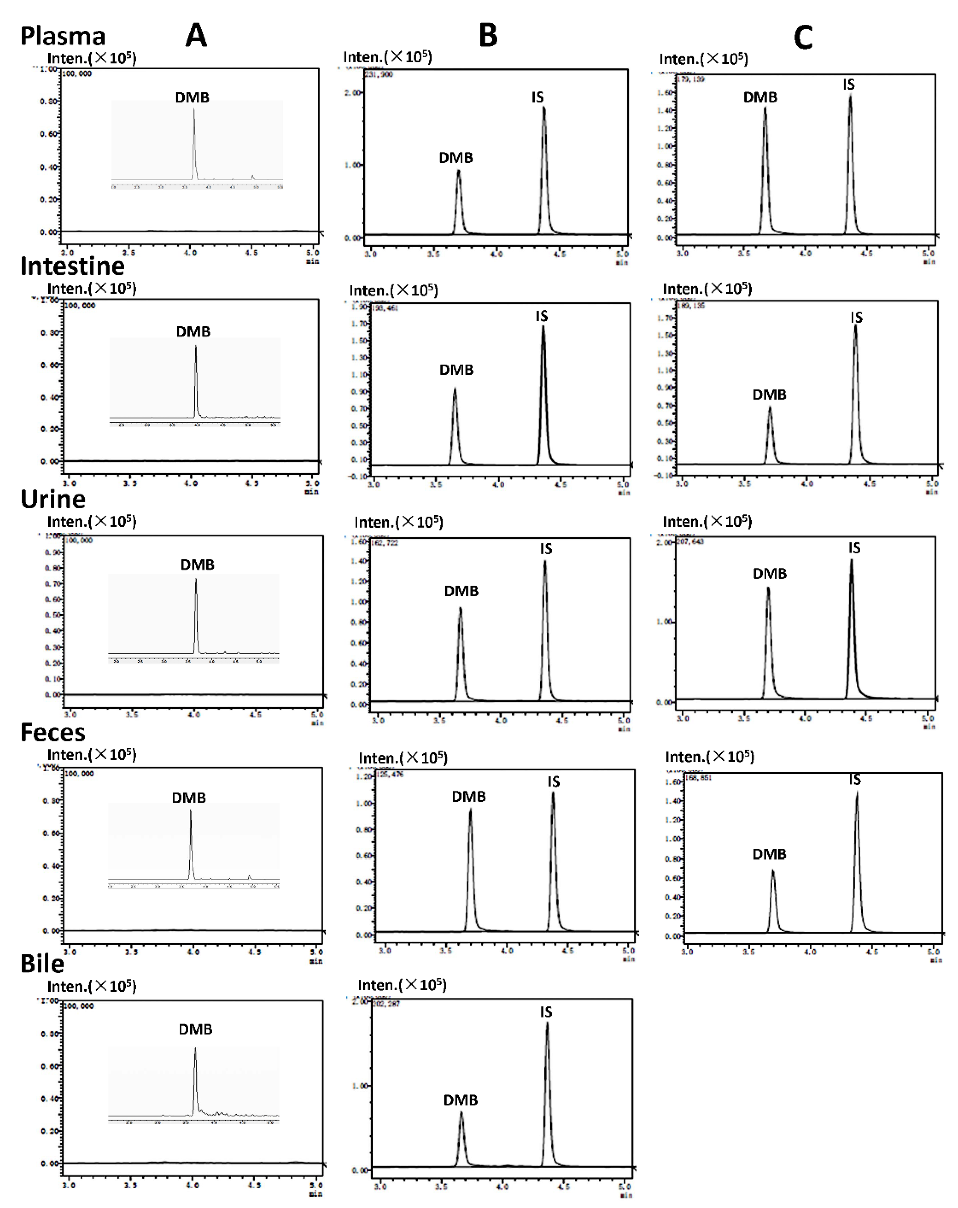 Preprints 87193 g002