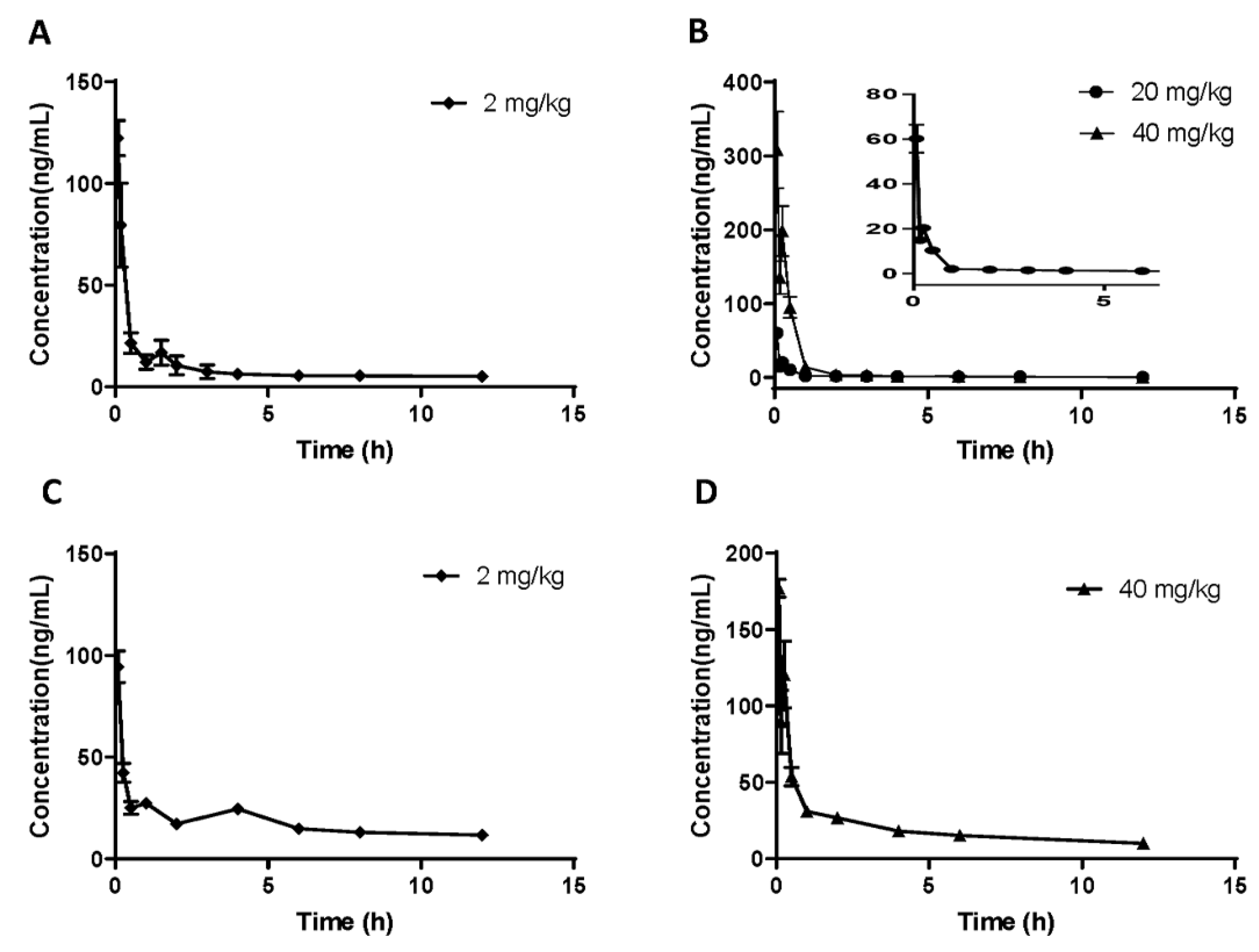 Preprints 87193 g003