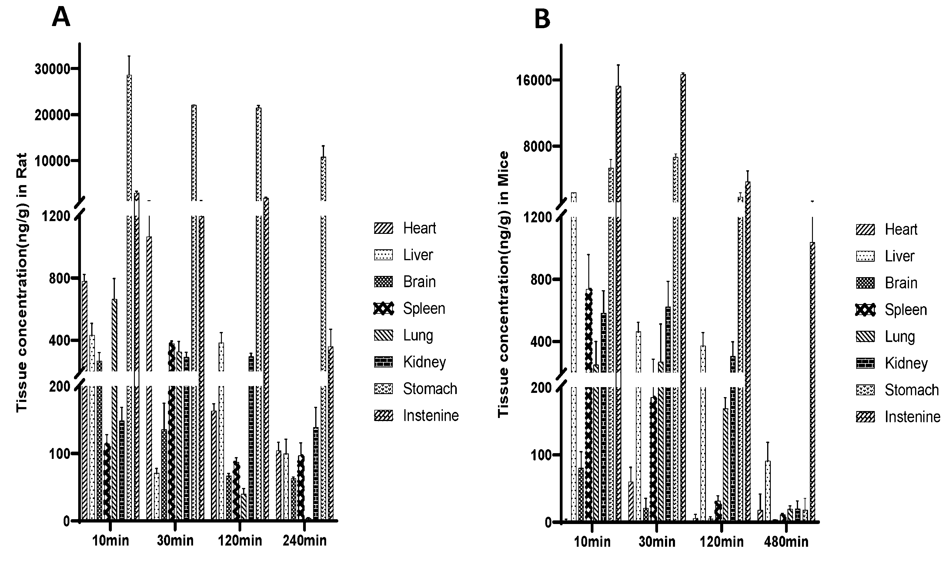 Preprints 87193 g004