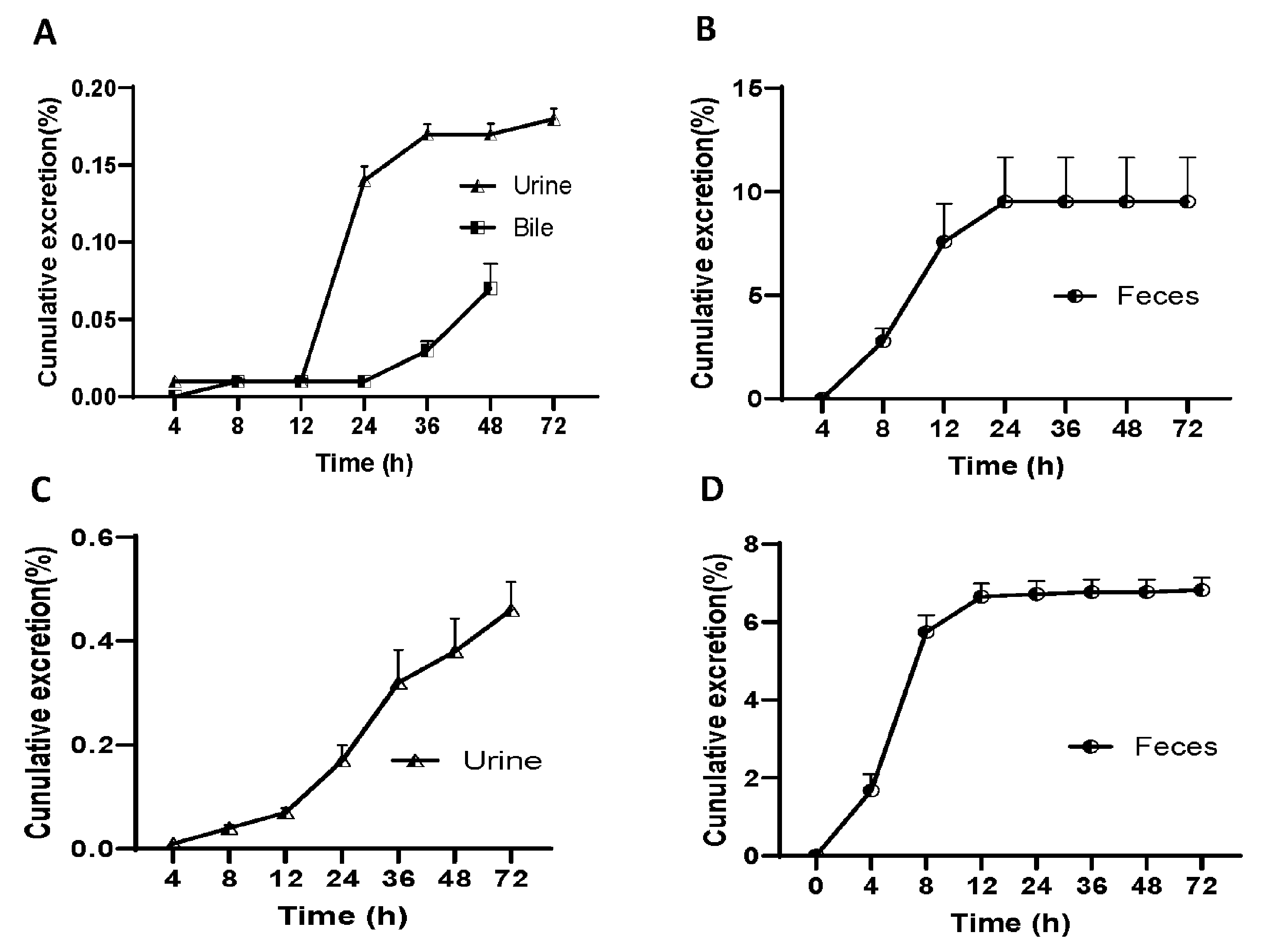 Preprints 87193 g005