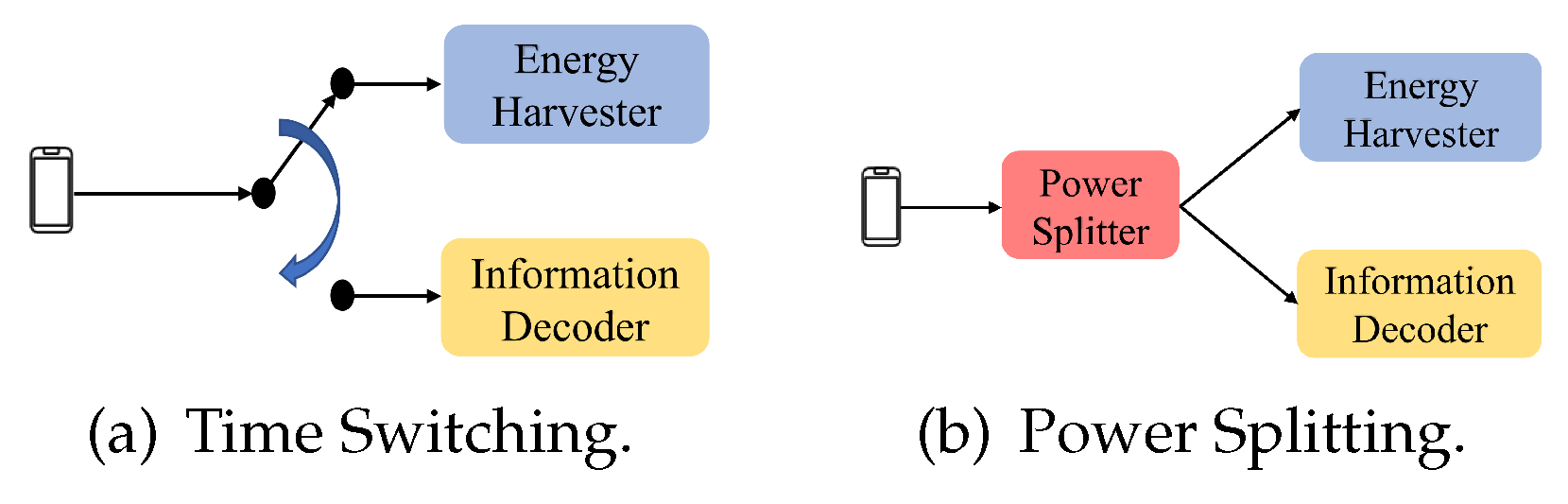 Preprints 111875 g002