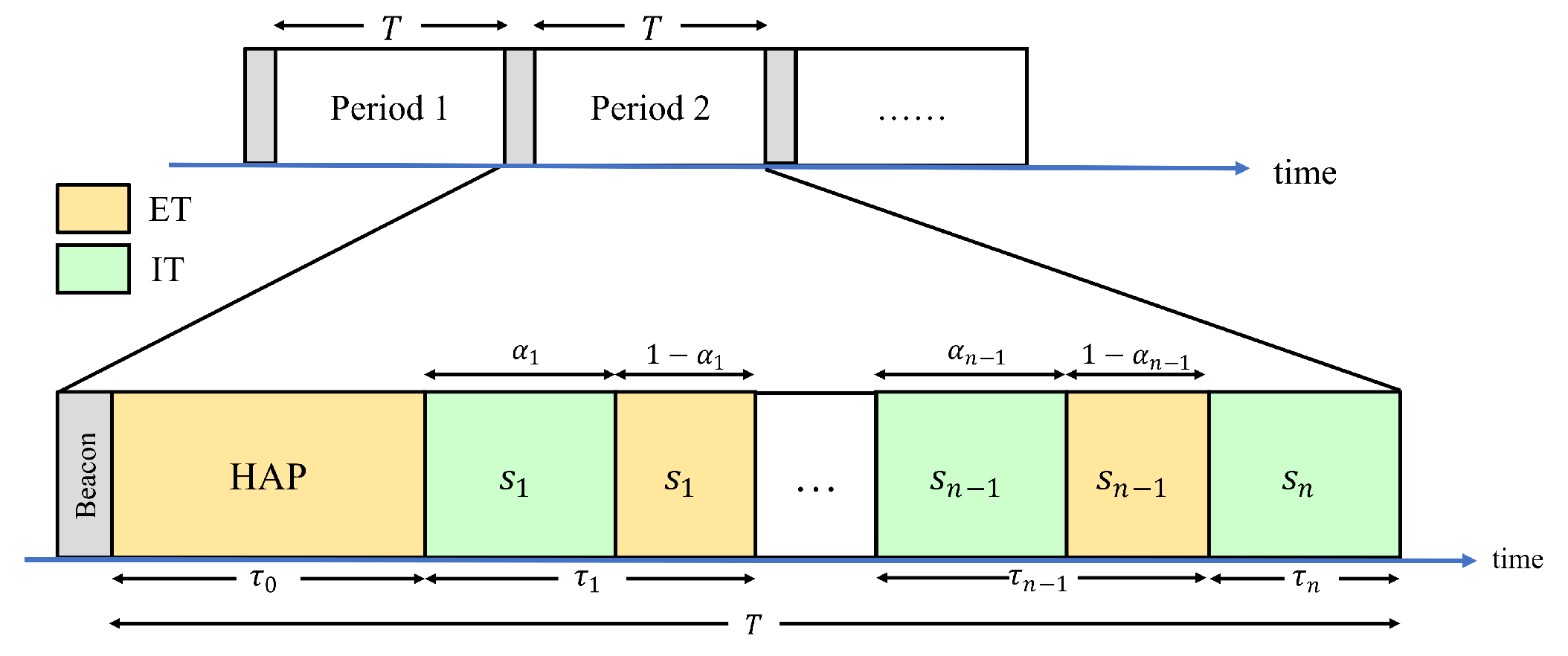 Preprints 111875 g005