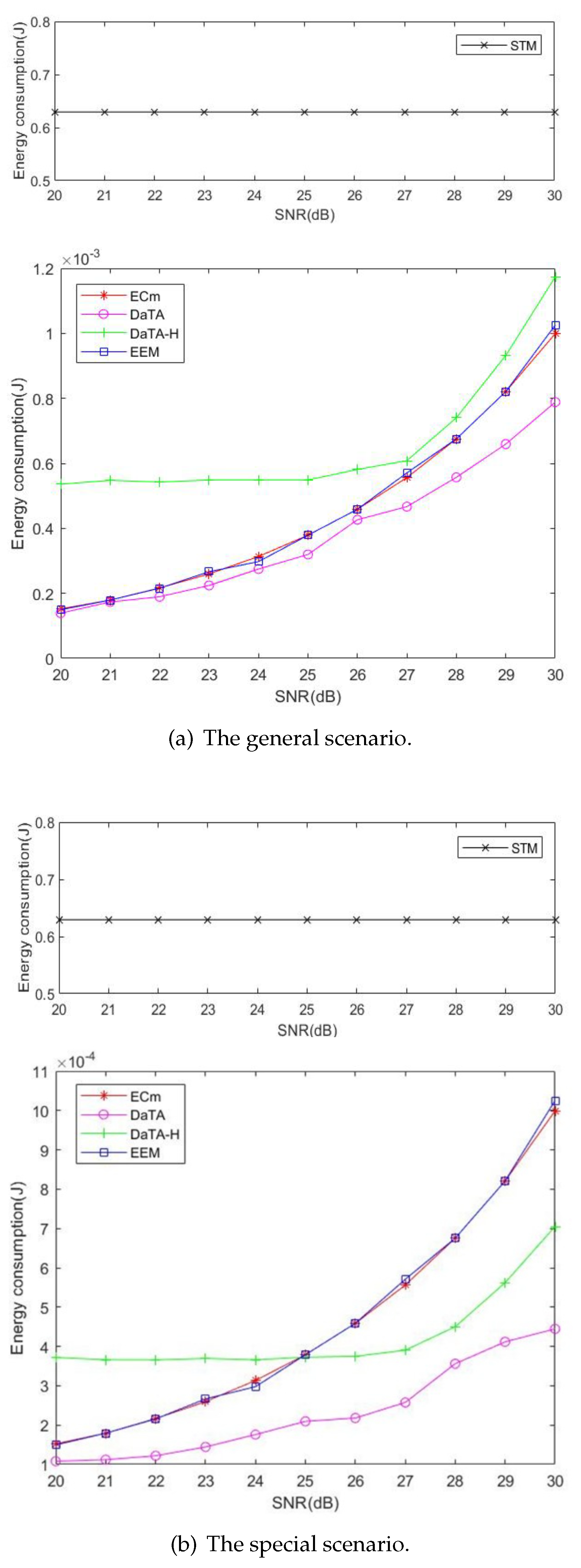 Preprints 111875 g006