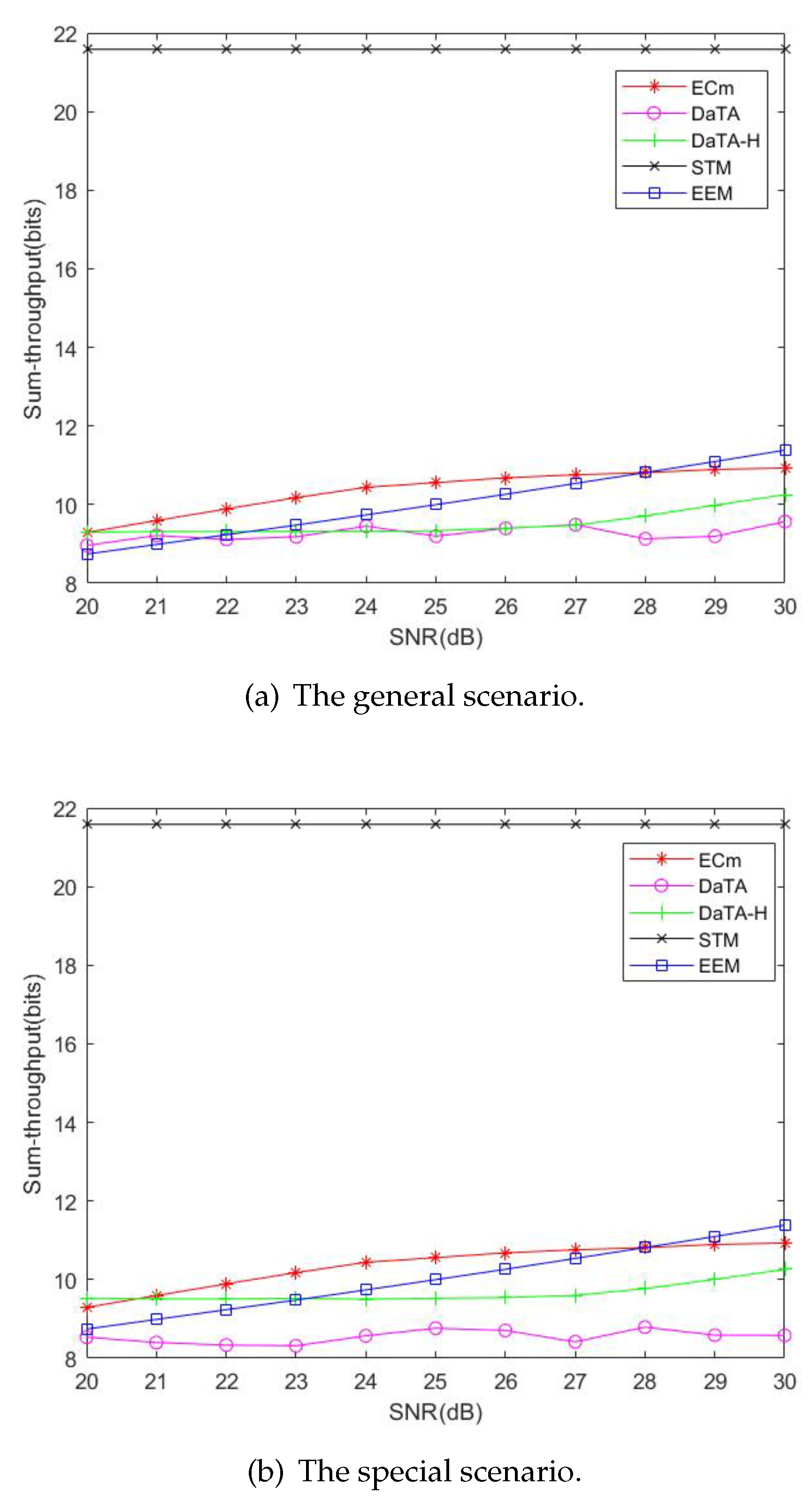 Preprints 111875 g008