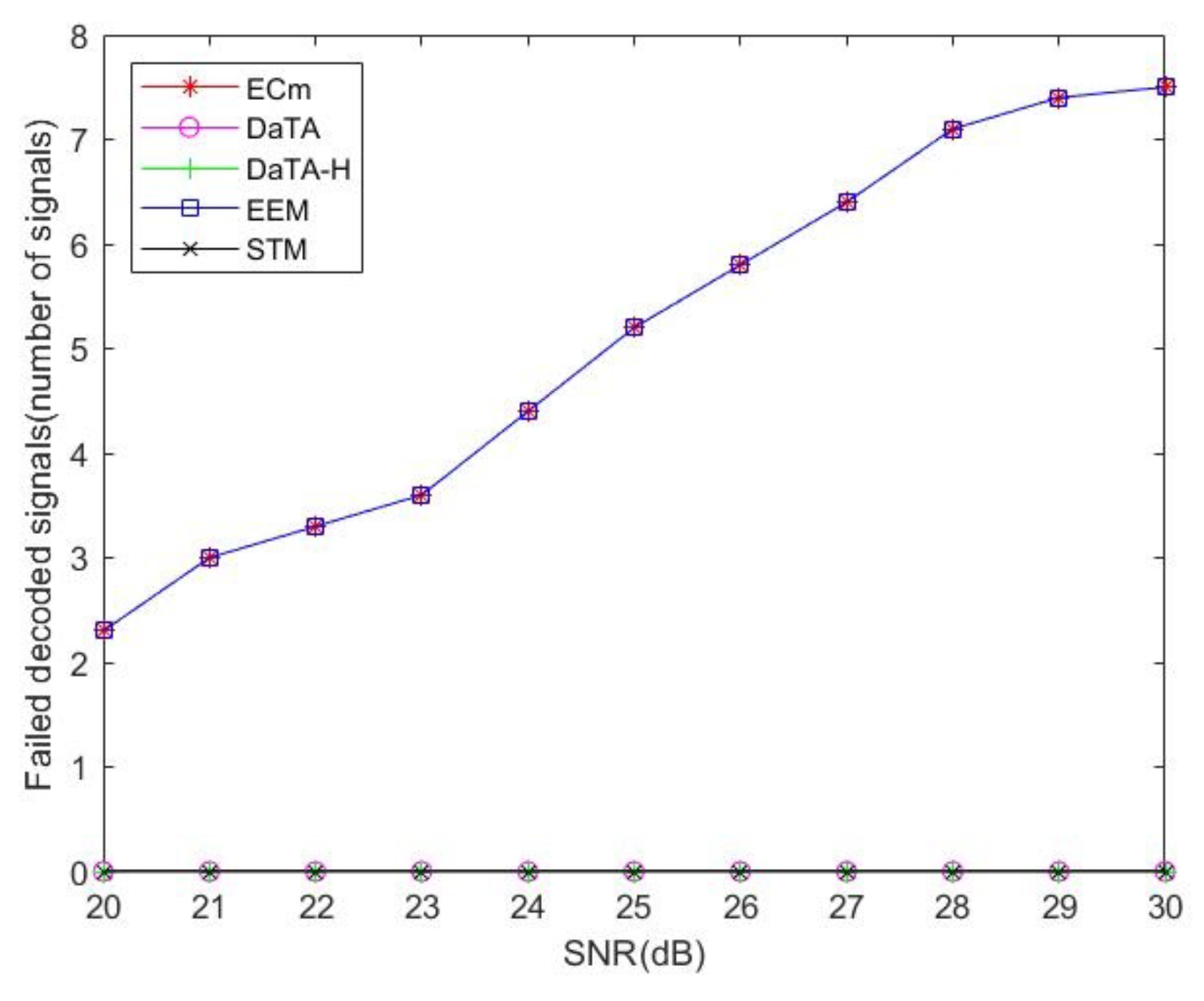 Preprints 111875 g012