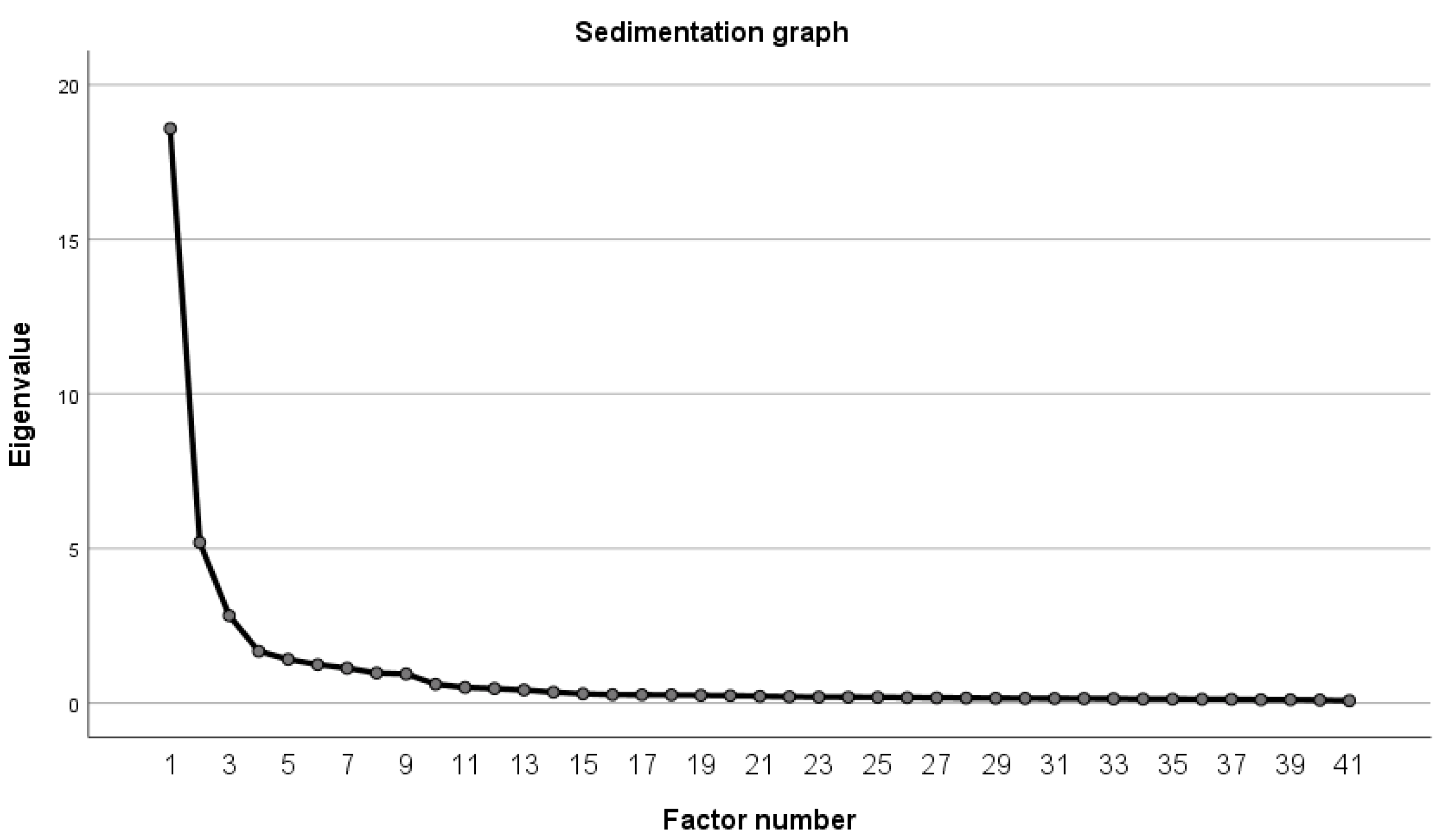 Preprints 105205 g001