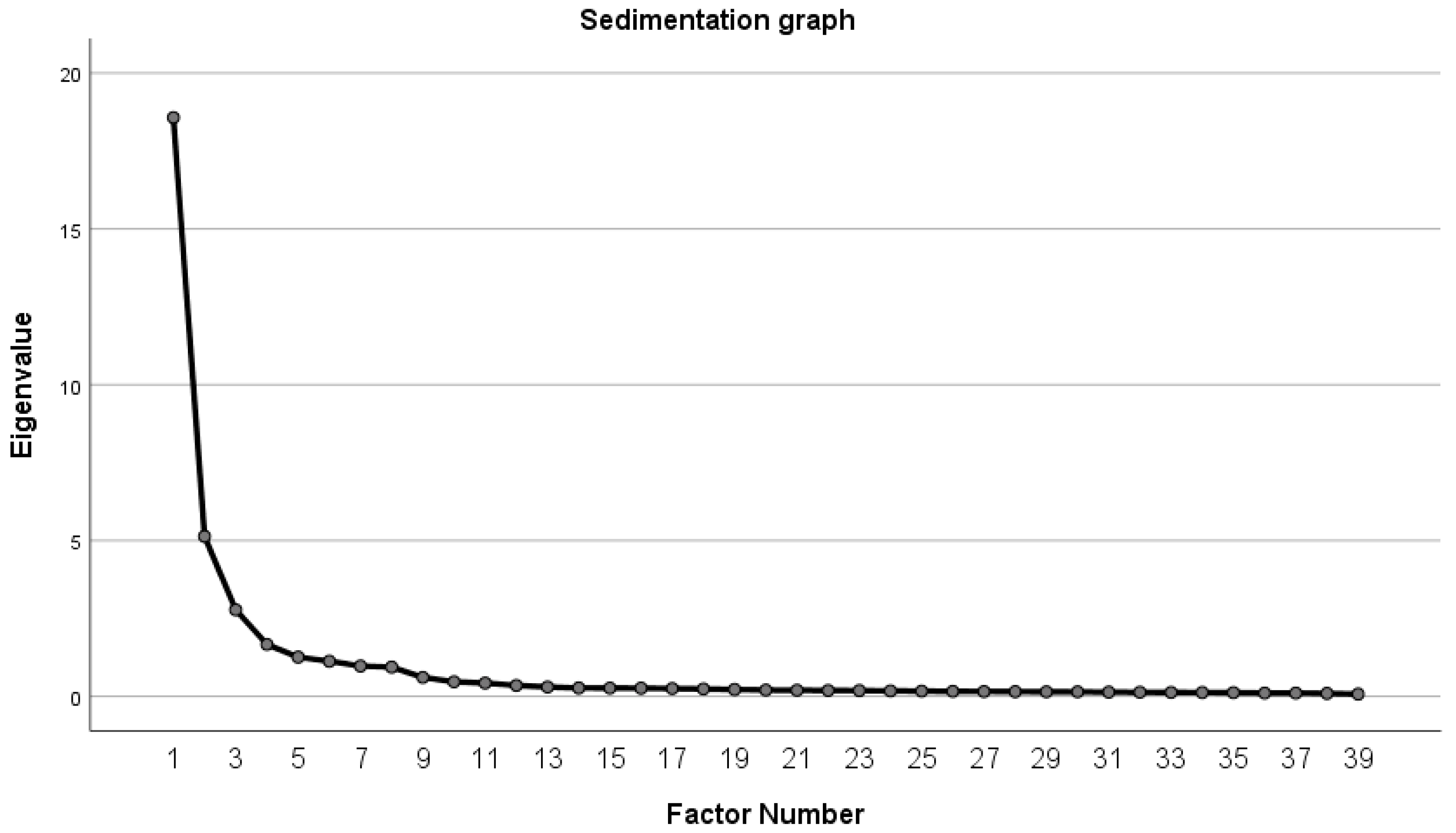 Preprints 105205 g002