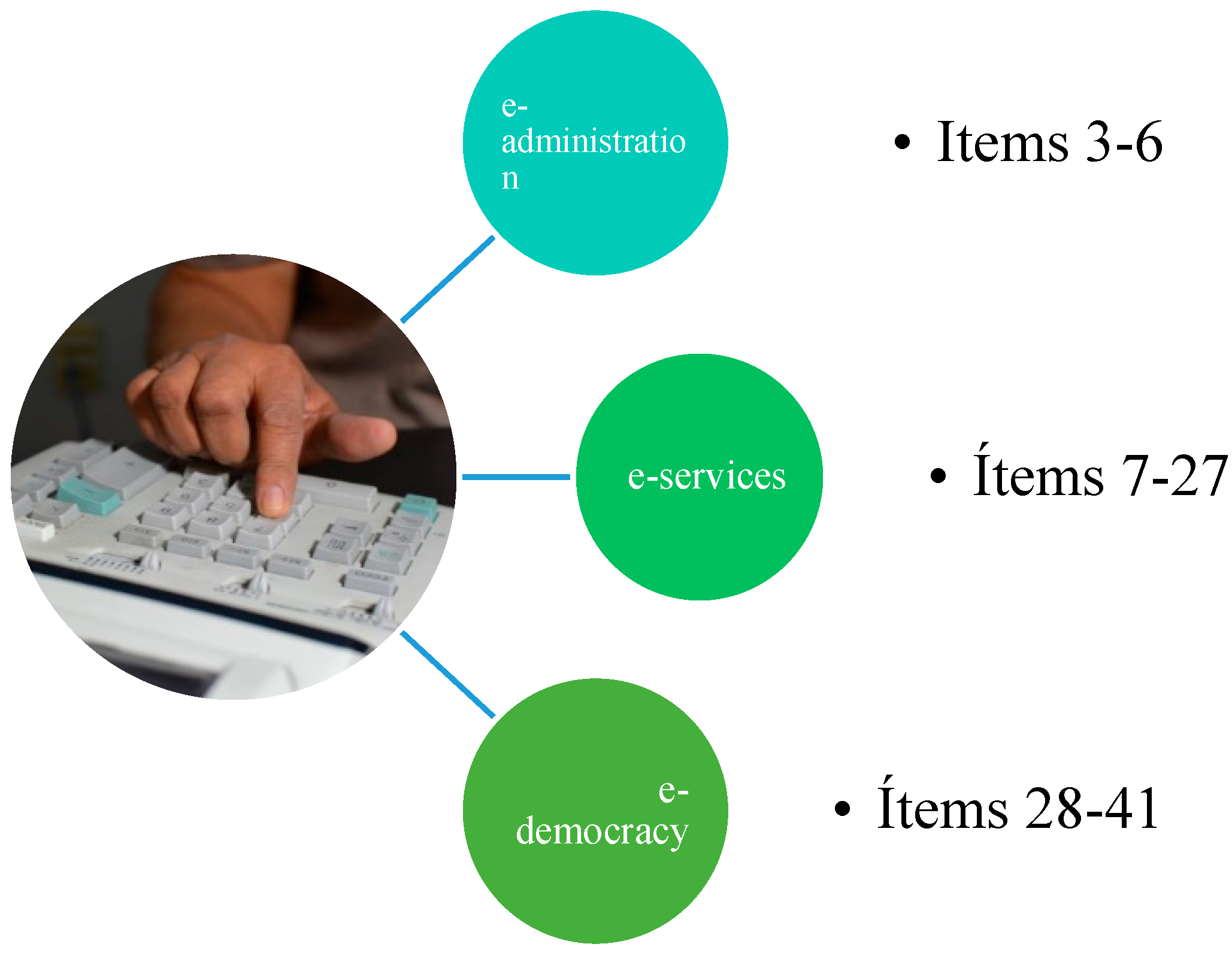 Preprints 105205 g003