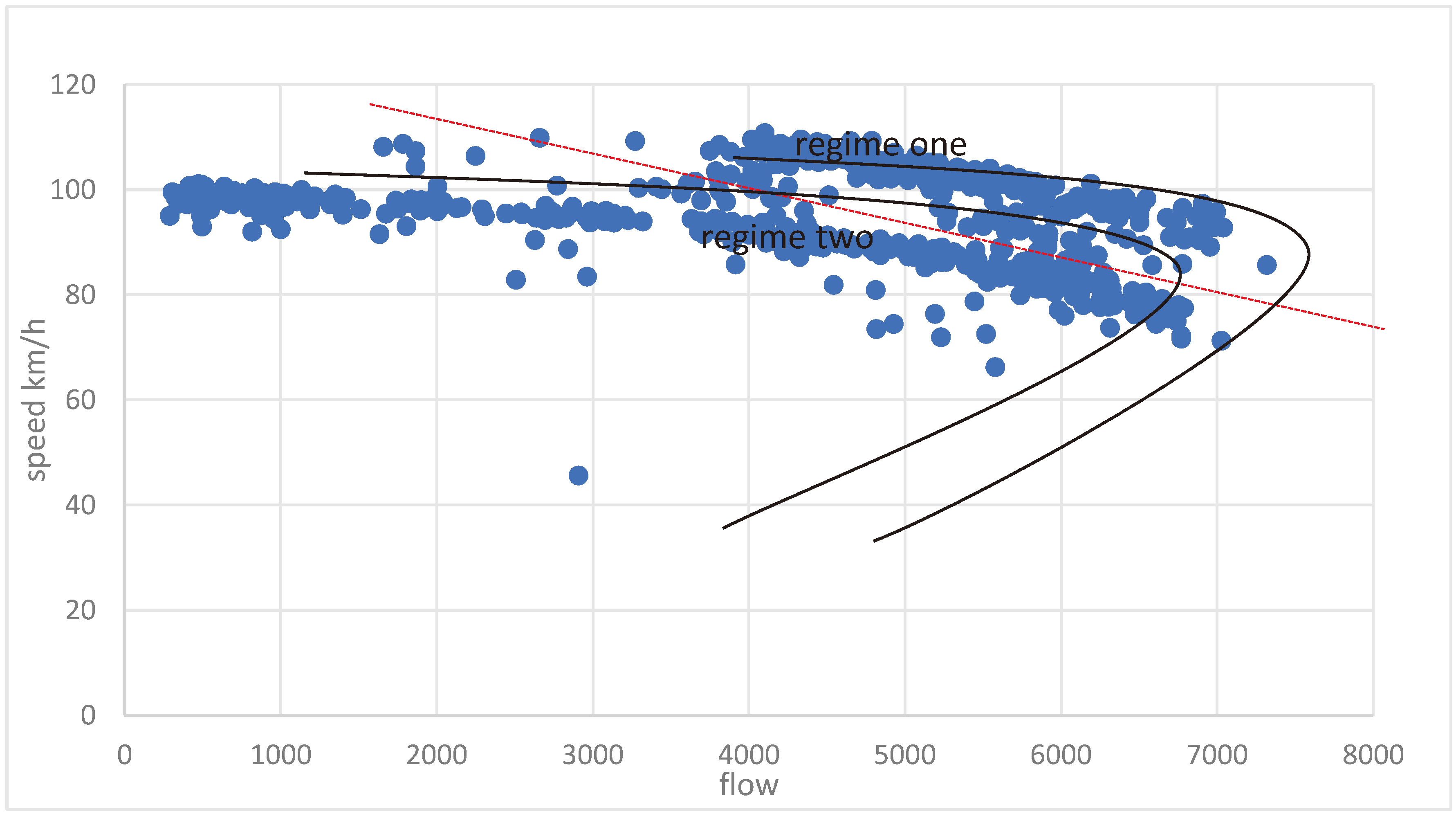 Preprints 99923 g003a