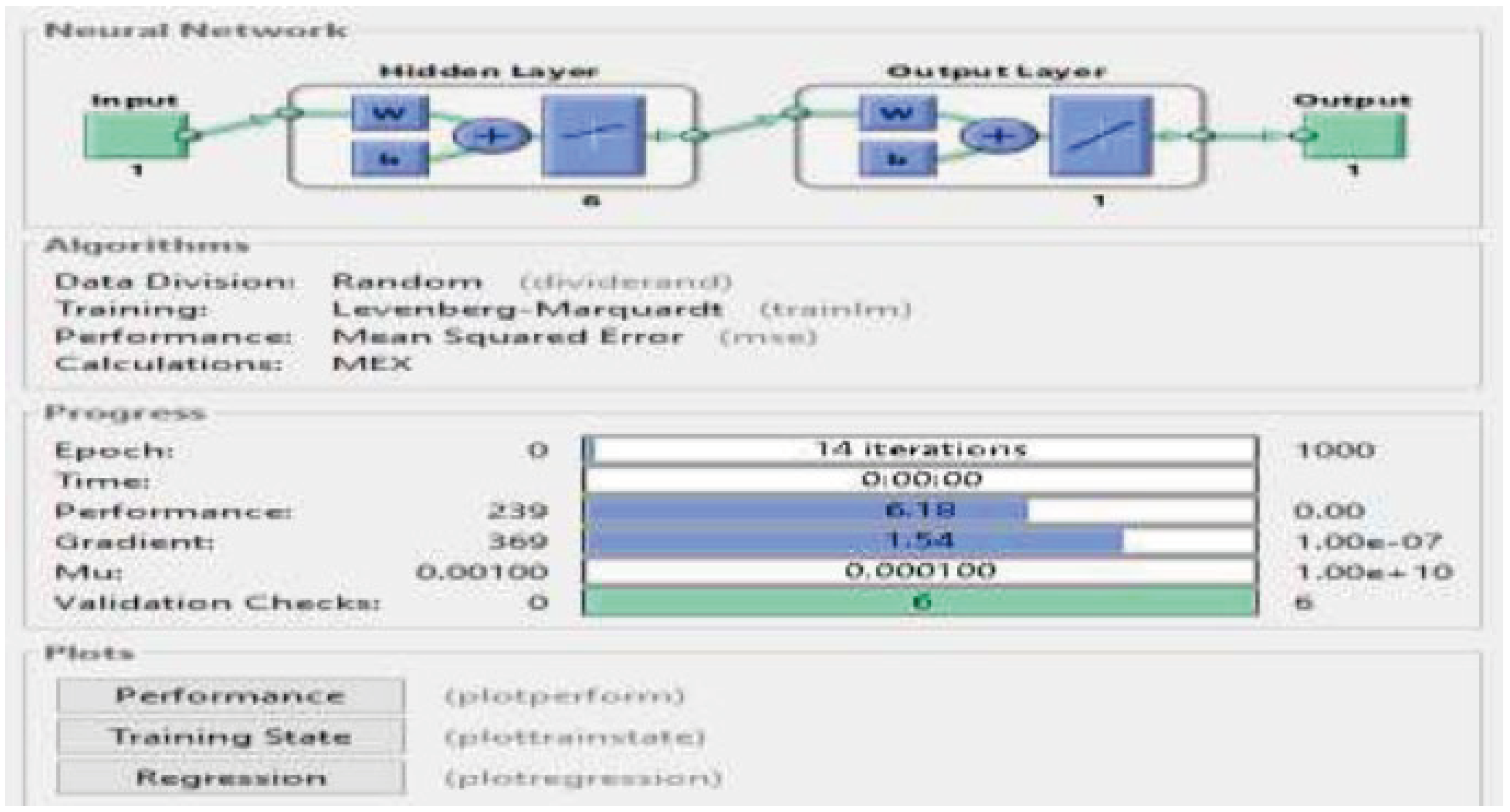 Preprints 99923 g004