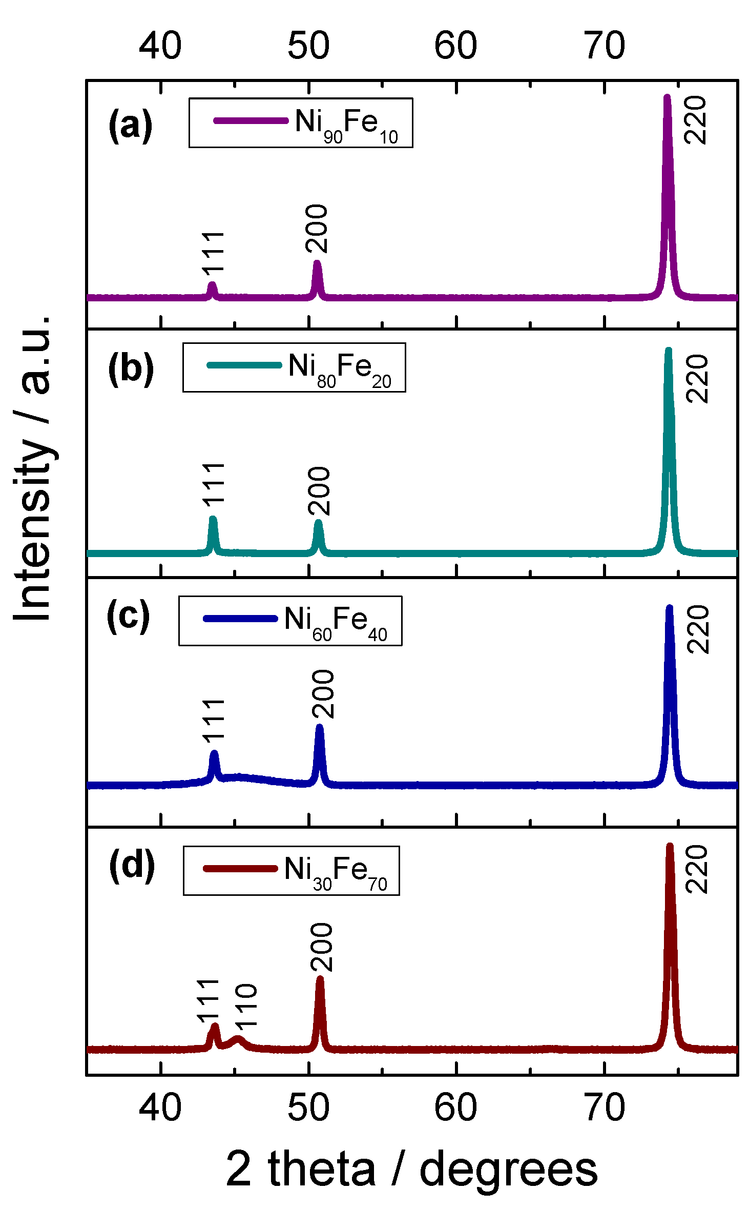 Preprints 138729 g003