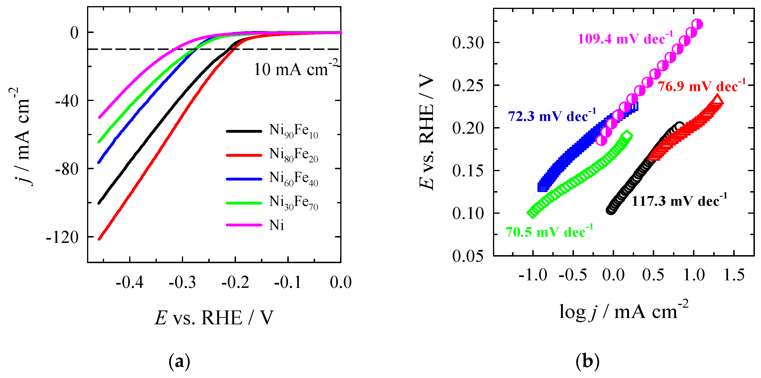 Preprints 138729 g004