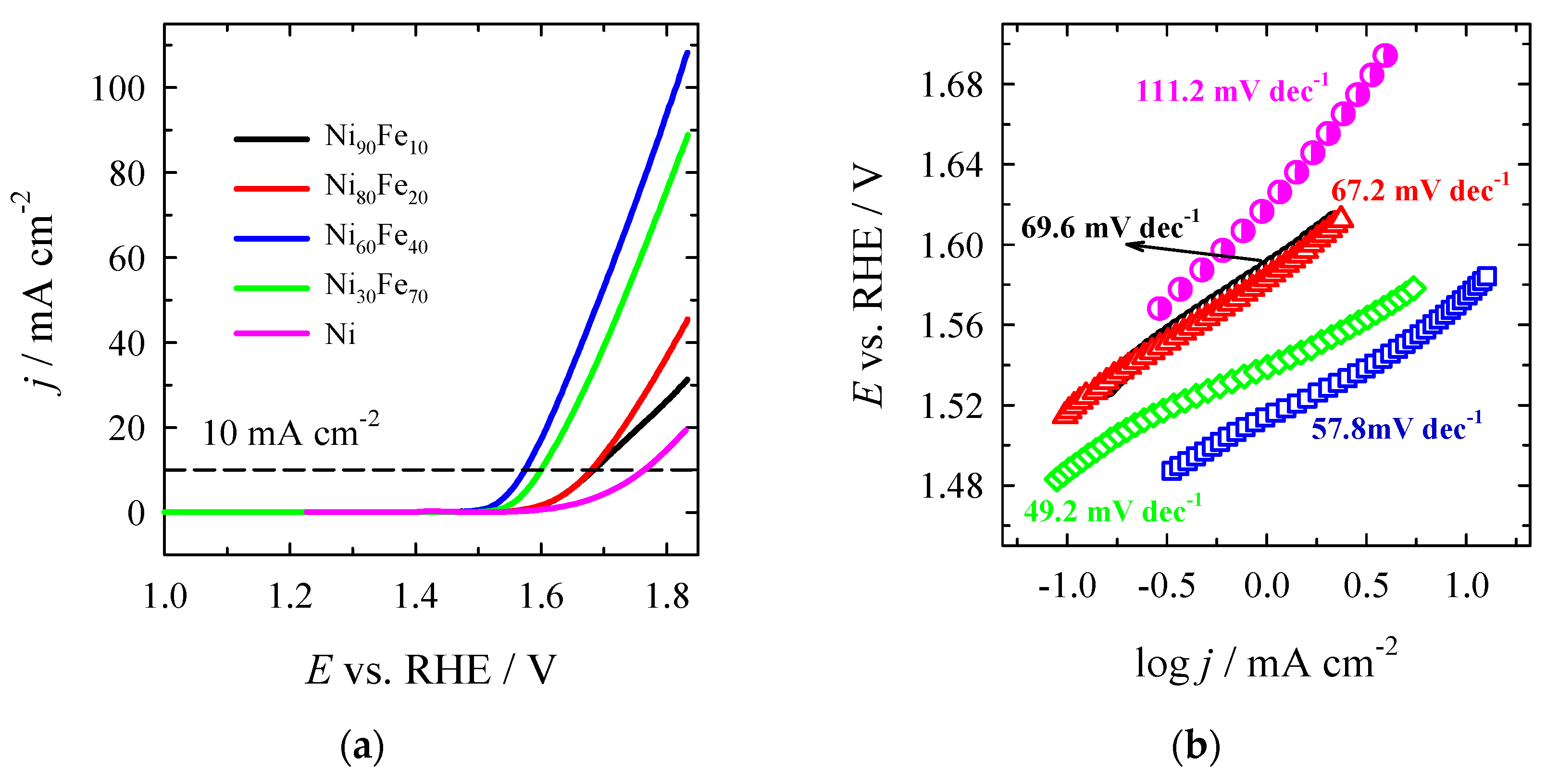 Preprints 138729 g005