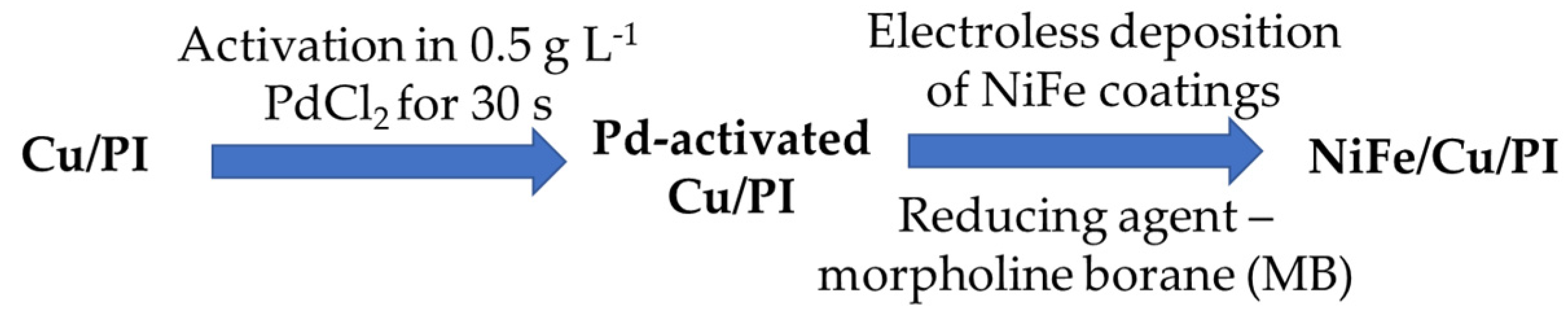 Preprints 138729 g007