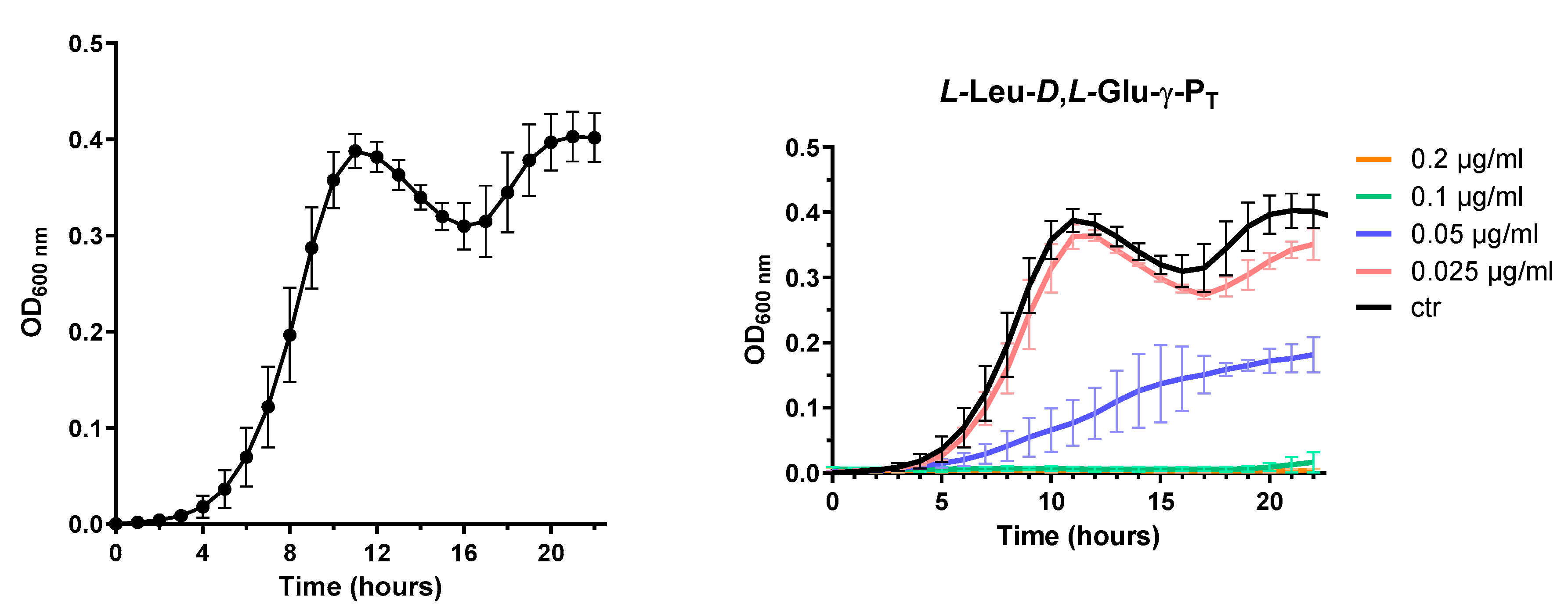 Preprints 83648 g002