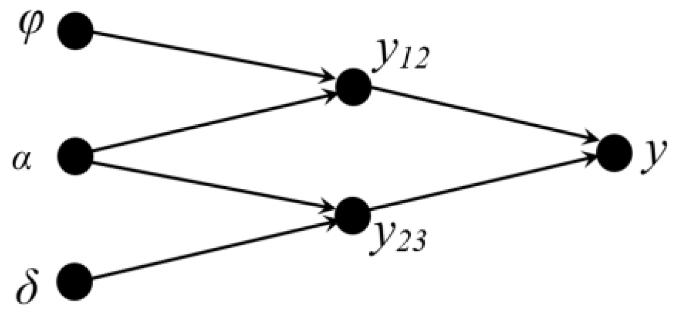 Preprints 118272 g002