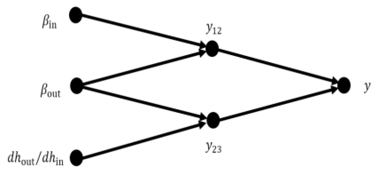 Preprints 118272 g006