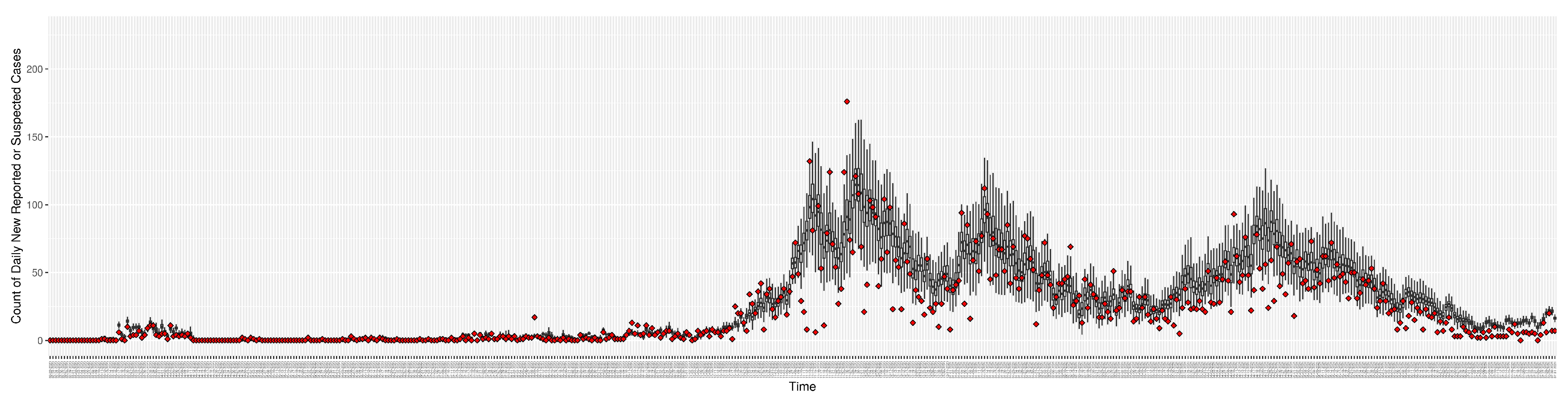 Preprints 84417 g003