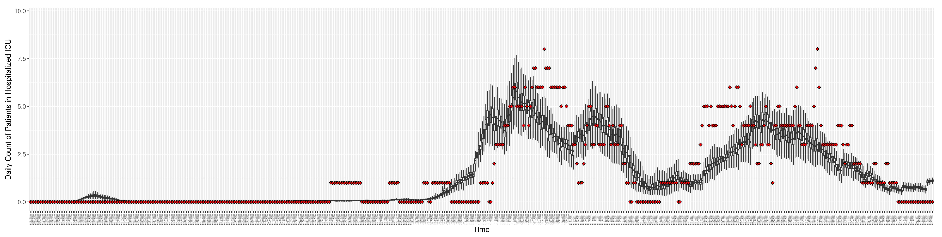 Preprints 84417 g005