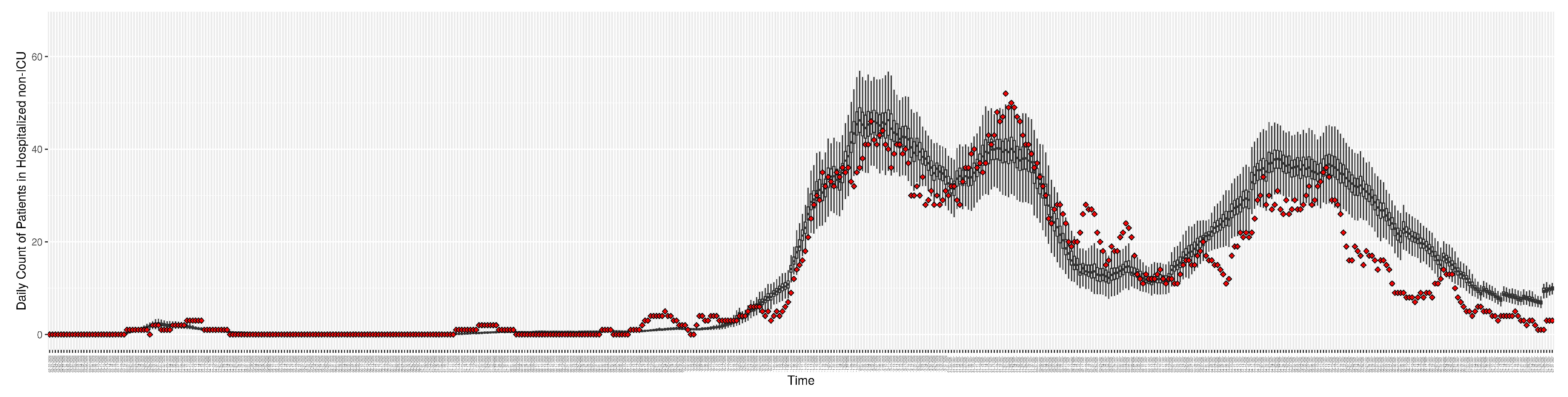 Preprints 84417 g006