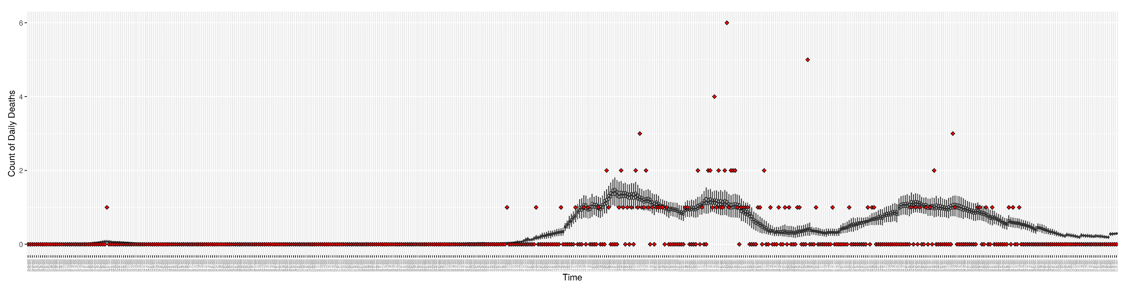 Preprints 84417 g007